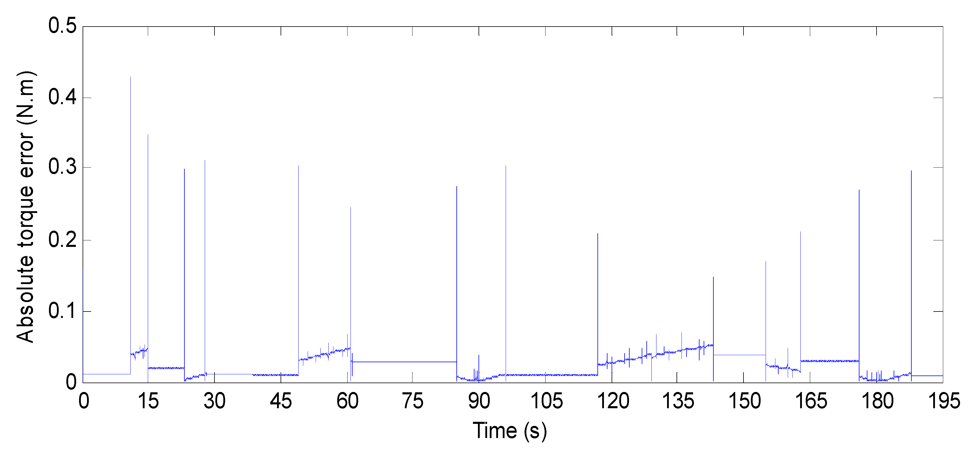 Electronics 11 01925 g028 550