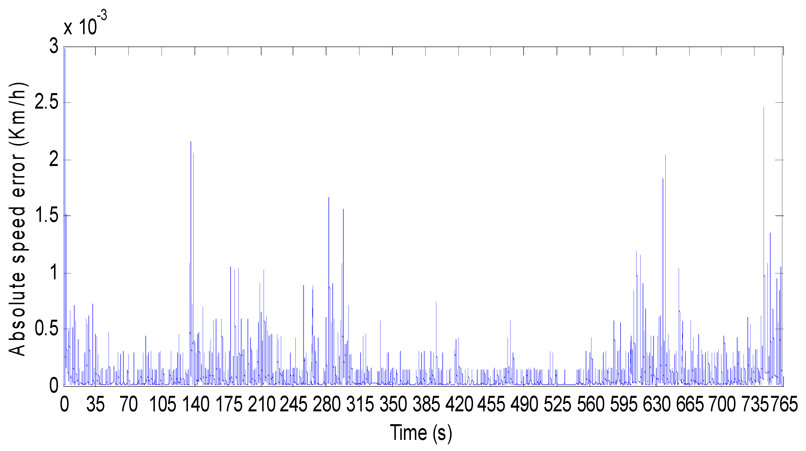 Electronics 11 01925 g031 550