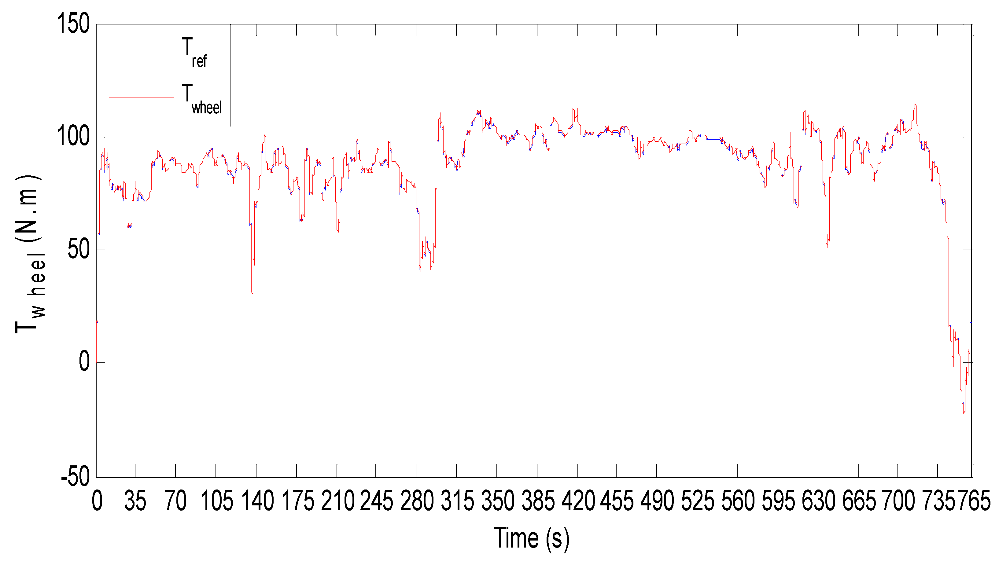 Electronics 11 01925 g032 550