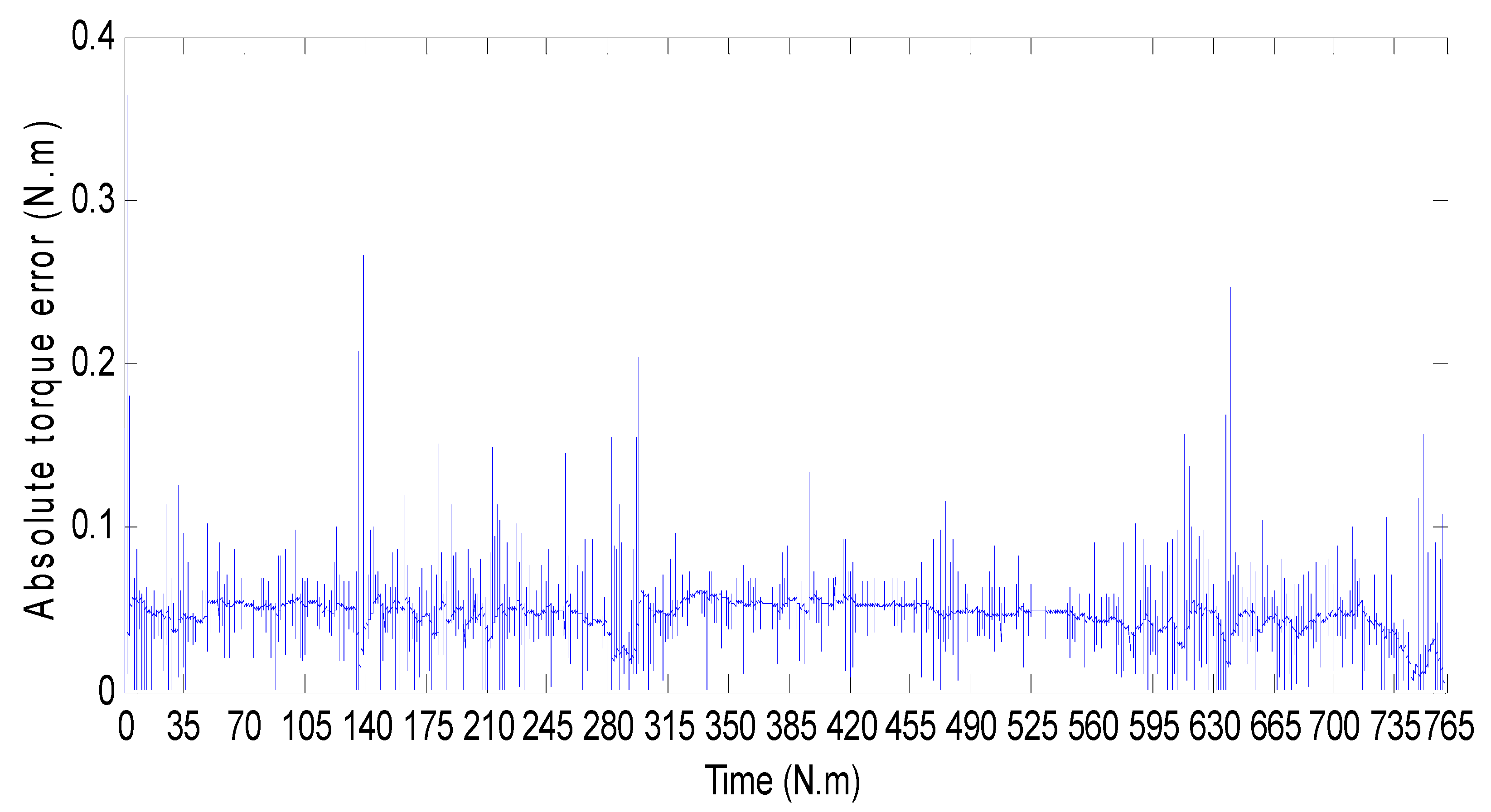 Electronics 11 01925 g033 550