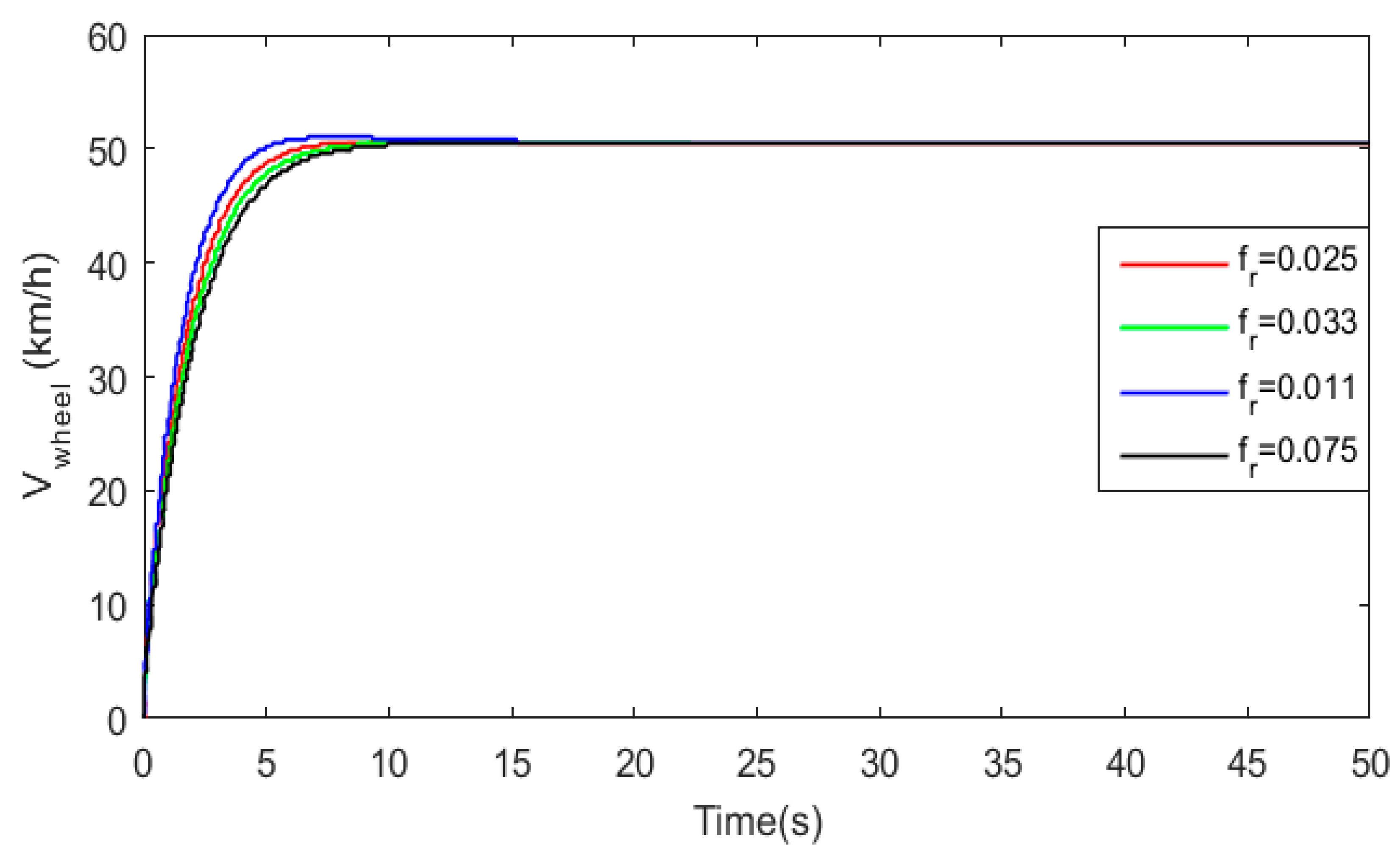 Electronics 11 01925 g036 550