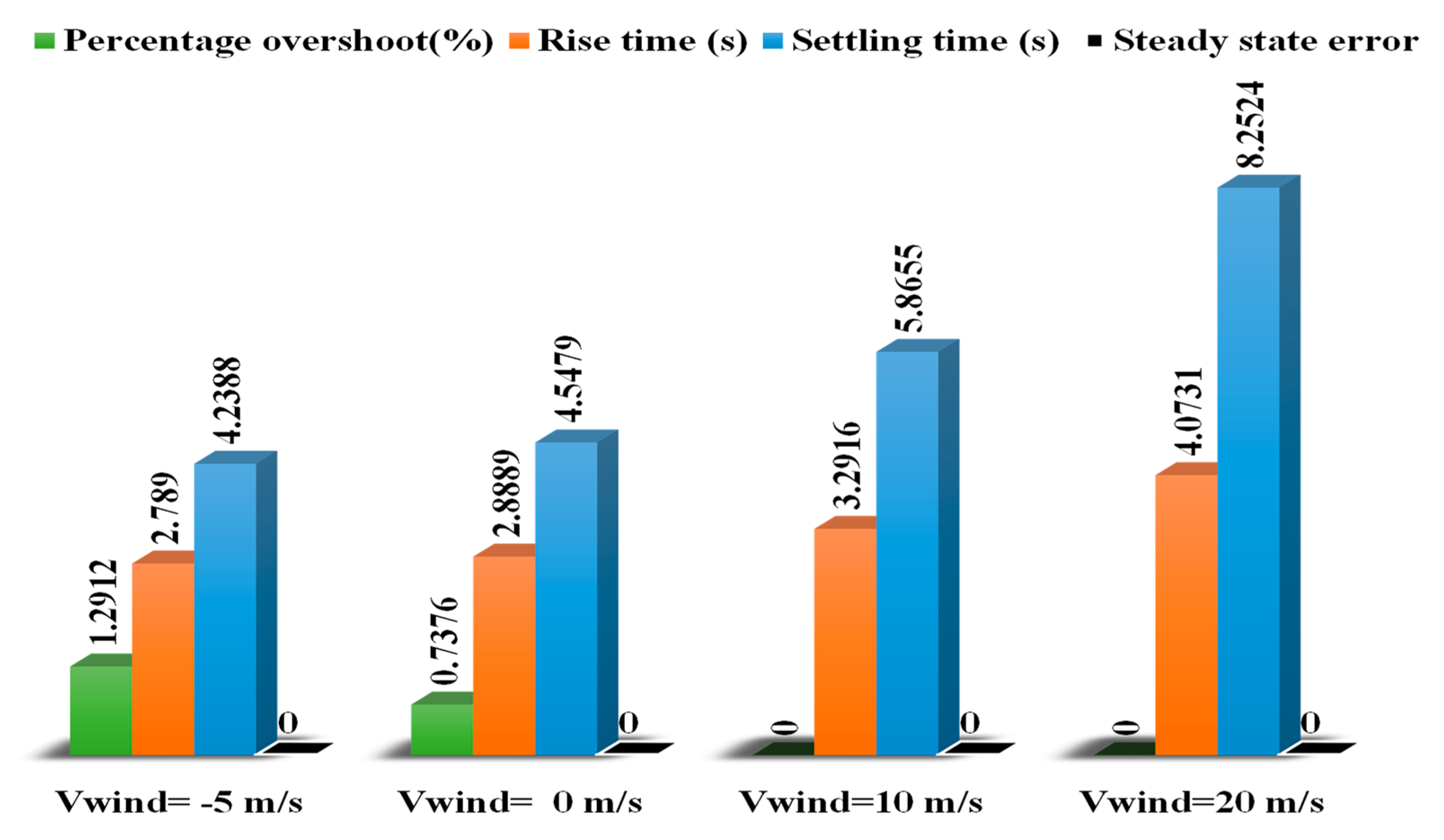Electronics 11 01925 g039 550