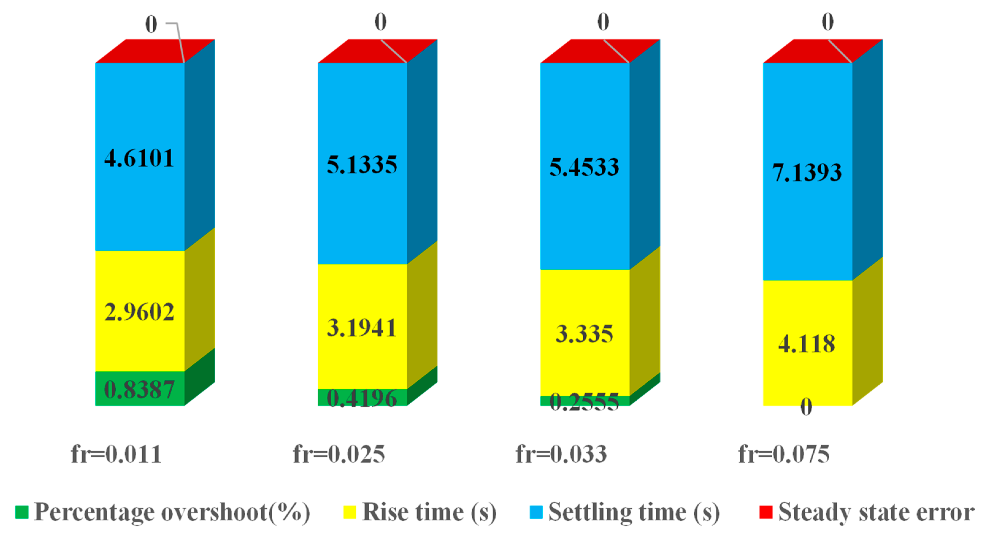Electronics 11 01925 g041 550