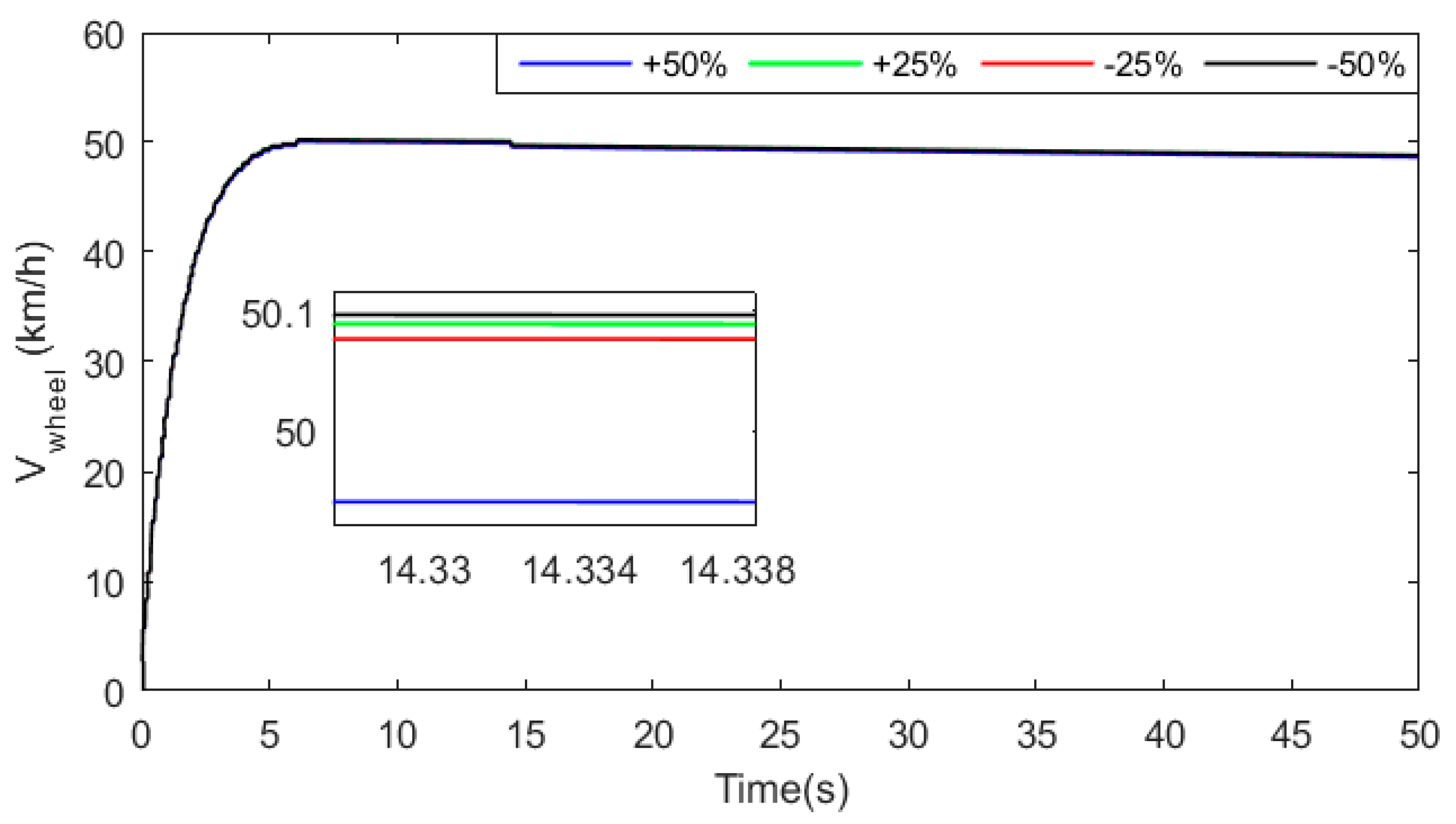 Electronics 11 01925 g042 550