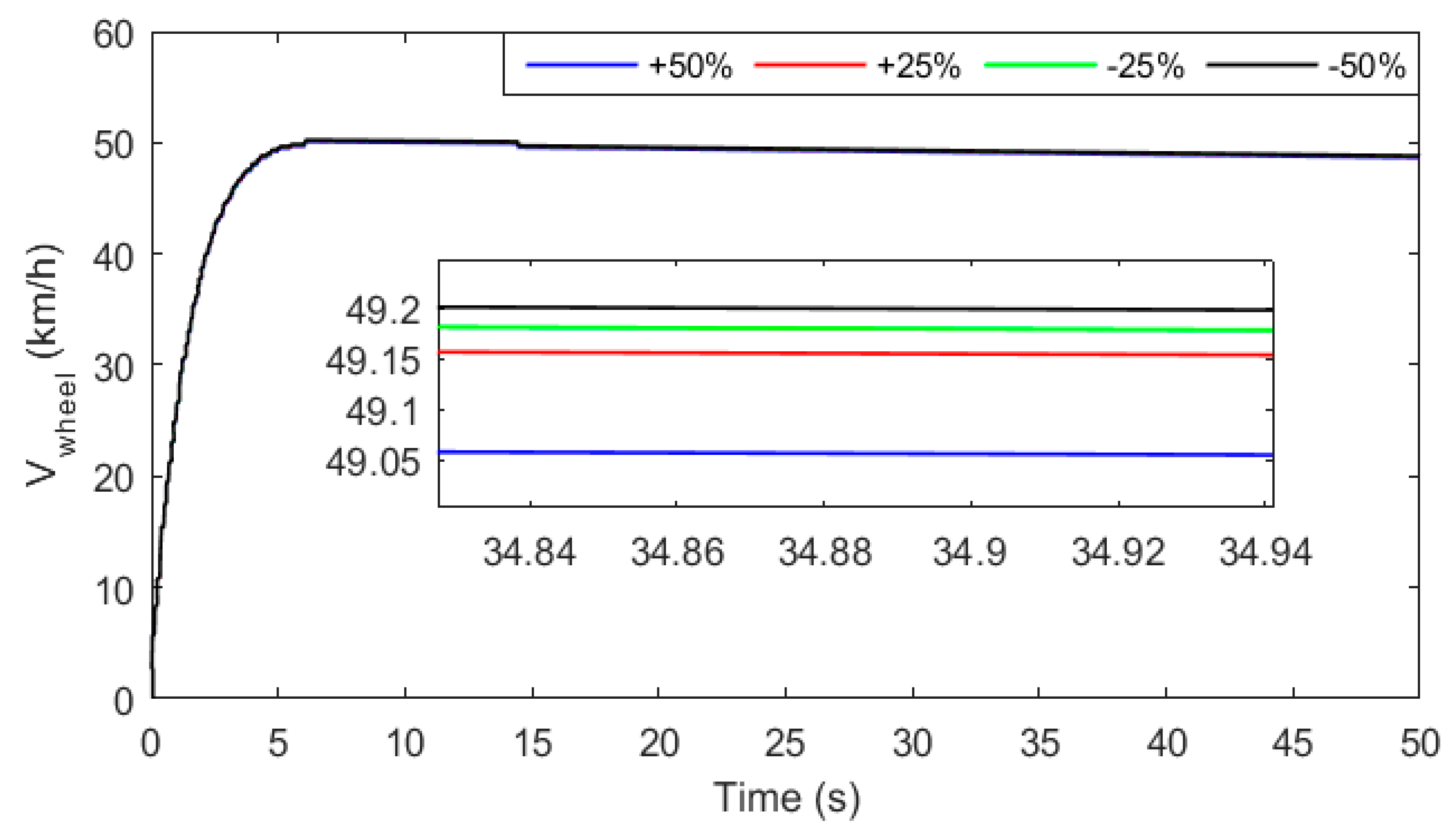 Electronics 11 01925 g043 550
