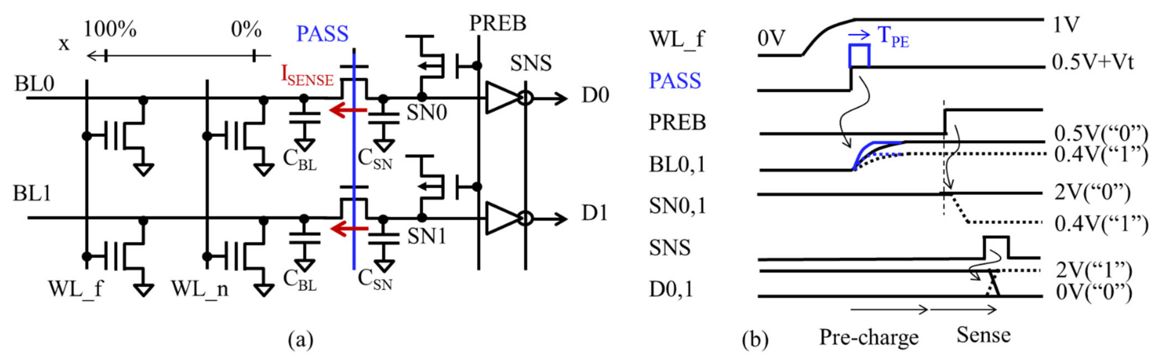 Electronics 11 01926 g001 550