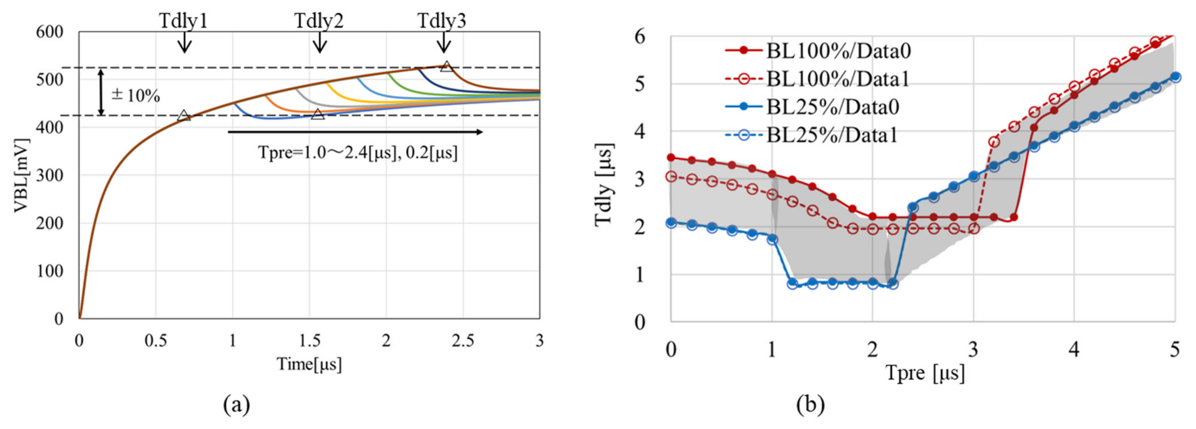 Electronics 11 01926 g003 550