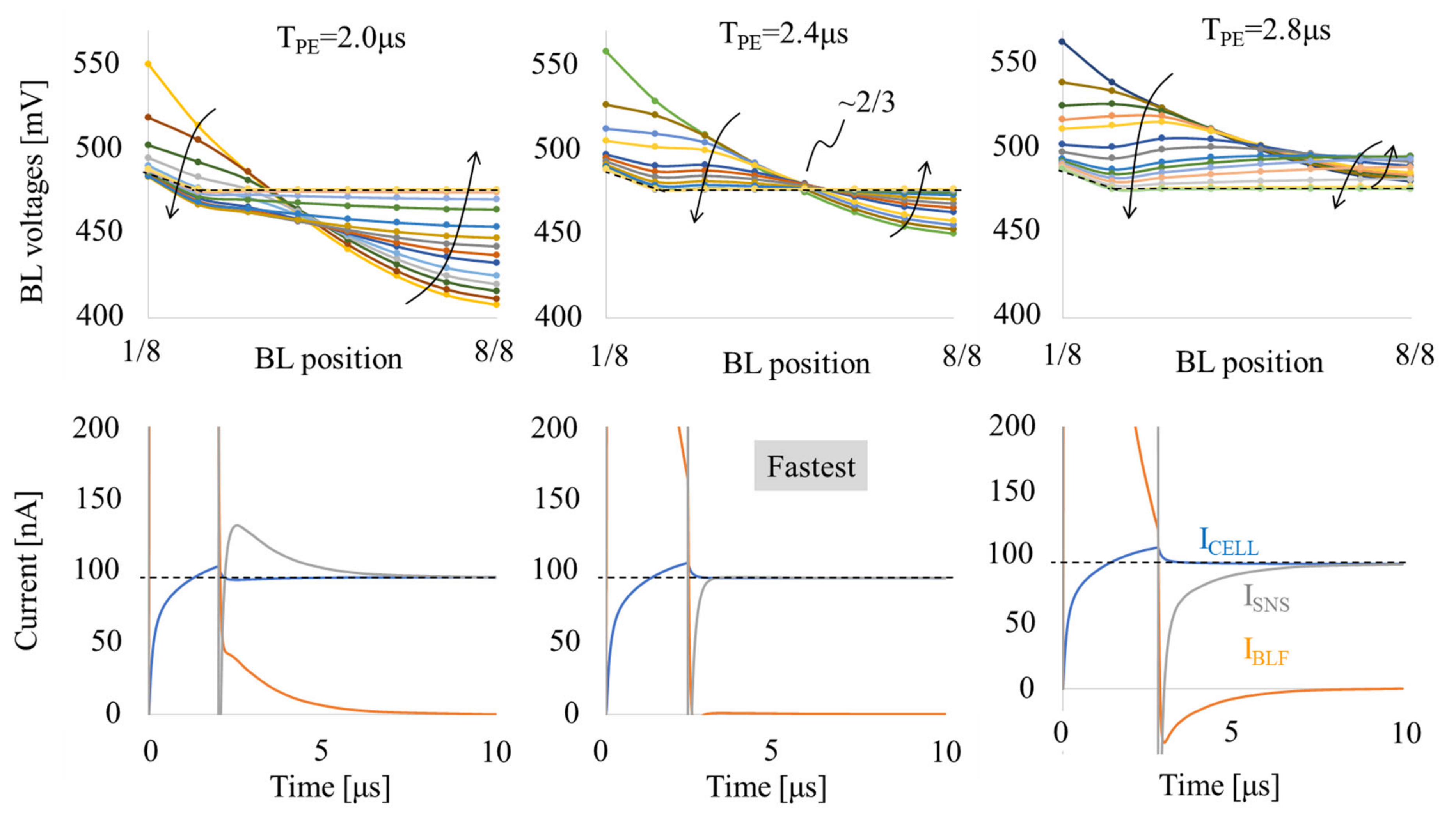Electronics 11 01926 g006 550