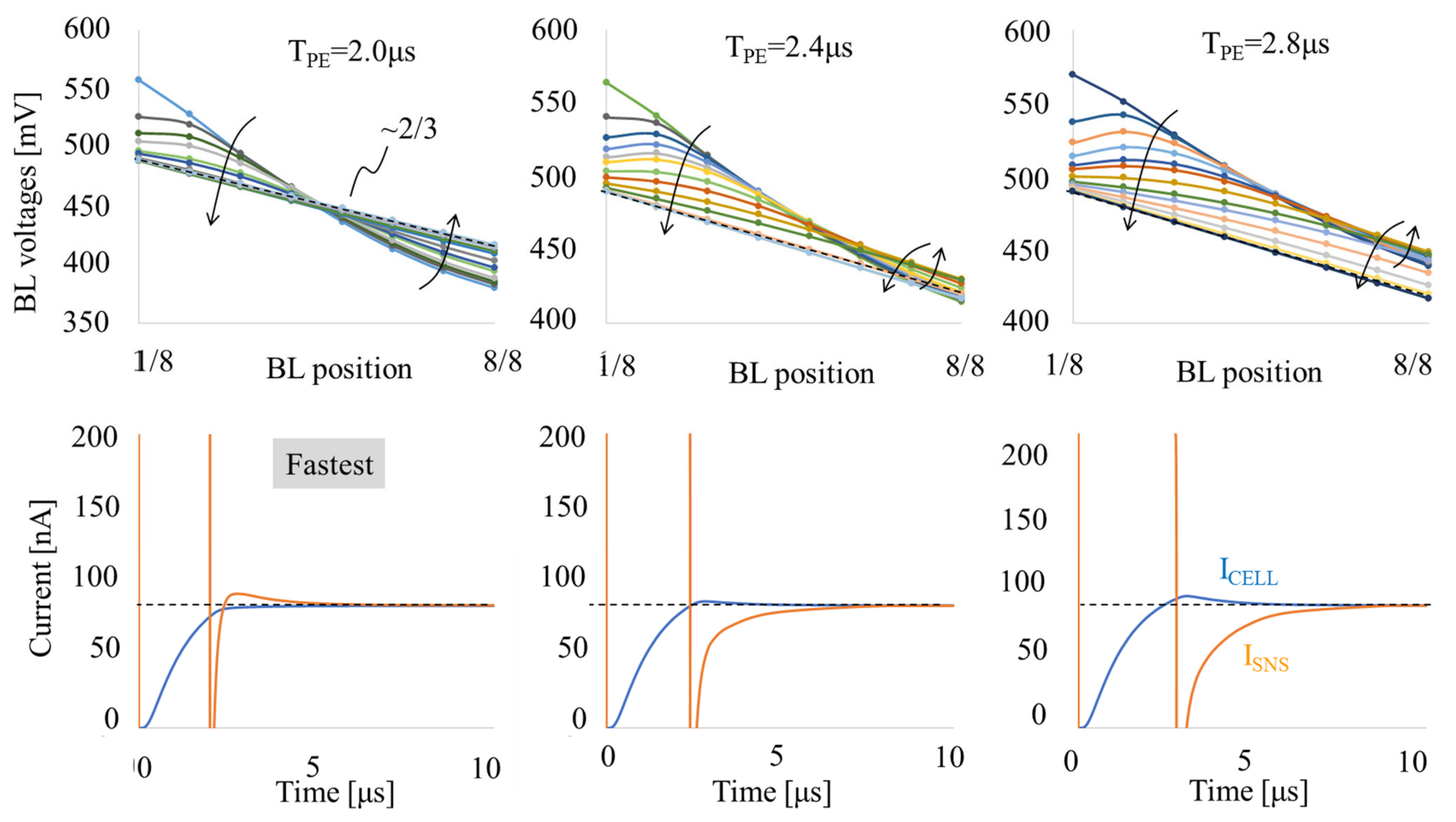 Electronics 11 01926 g007 550