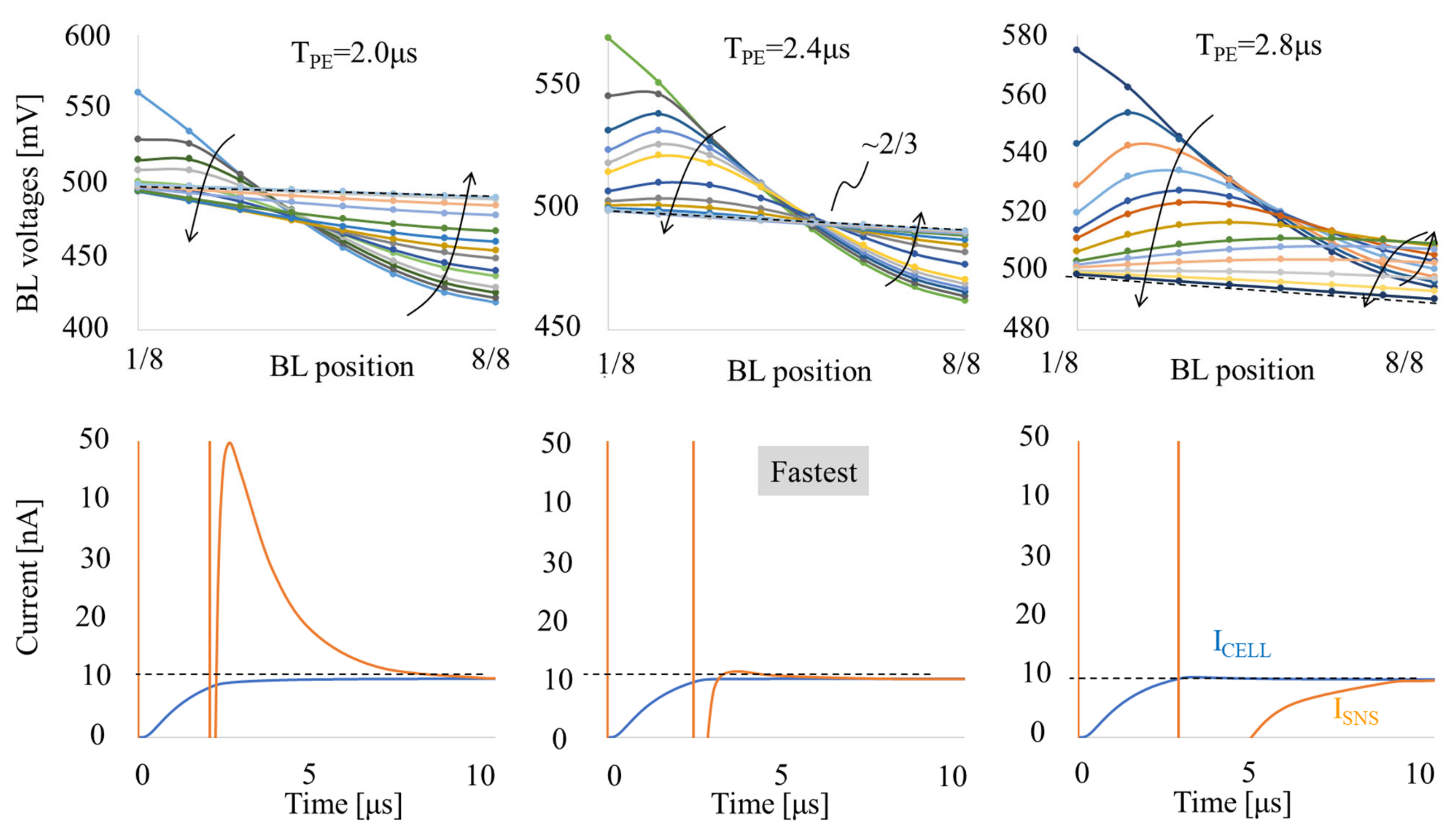 Electronics 11 01926 g008 550