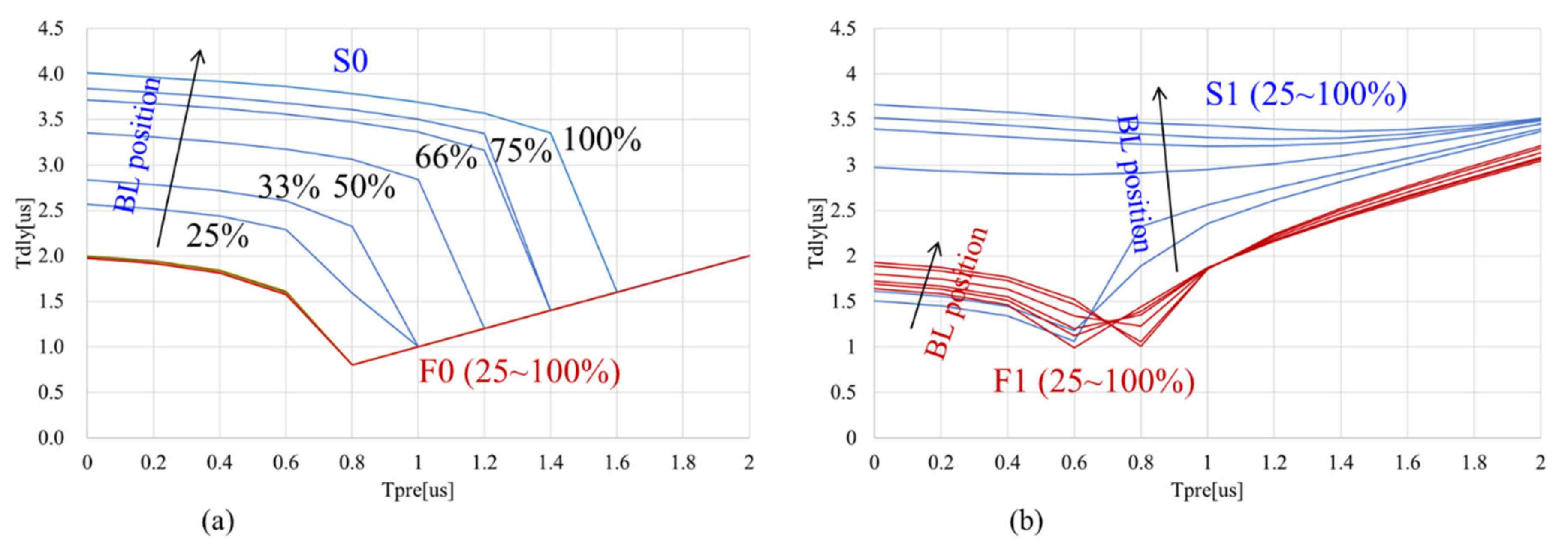 Electronics 11 01926 g009 550