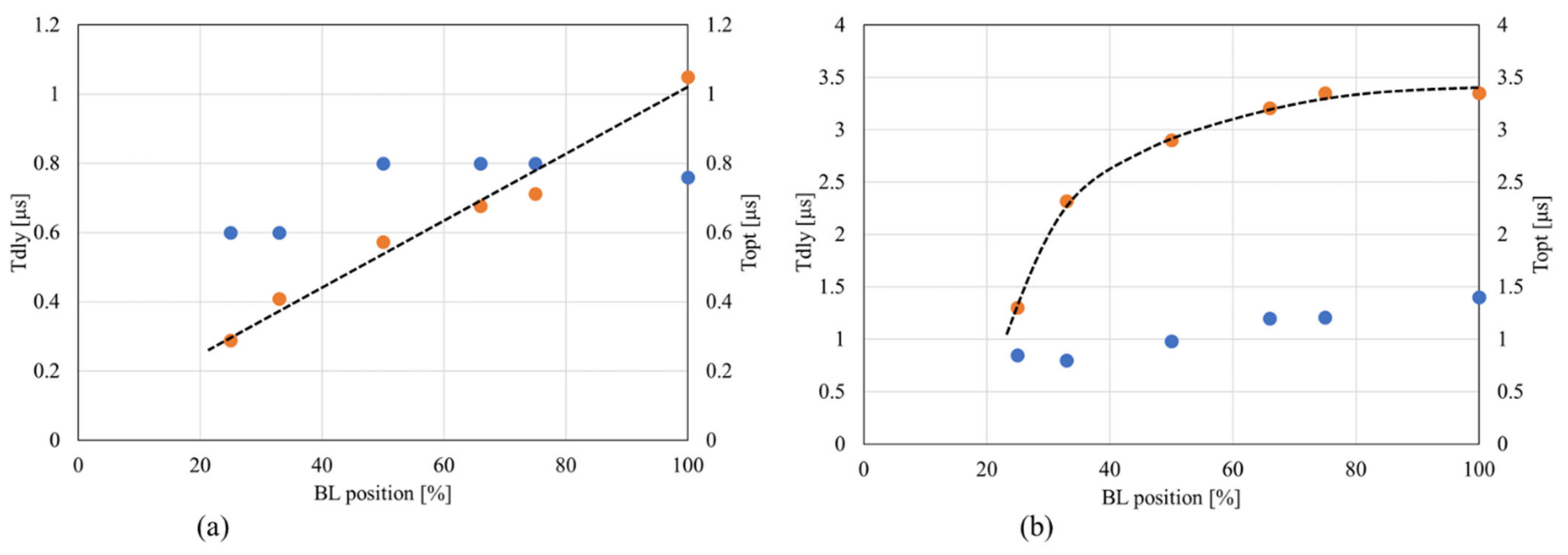 Electronics 11 01926 g012 550