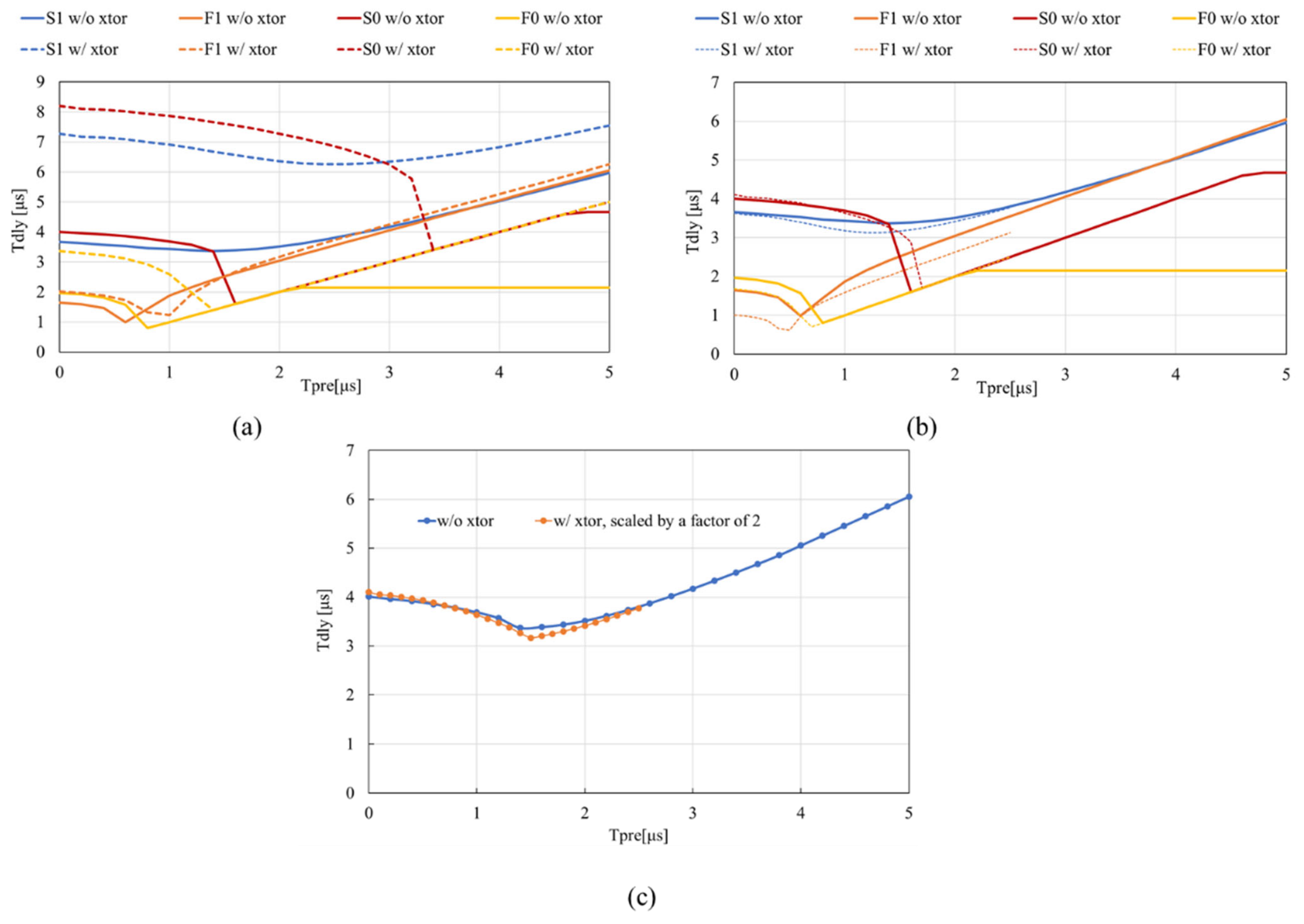 Electronics 11 01926 g013 550