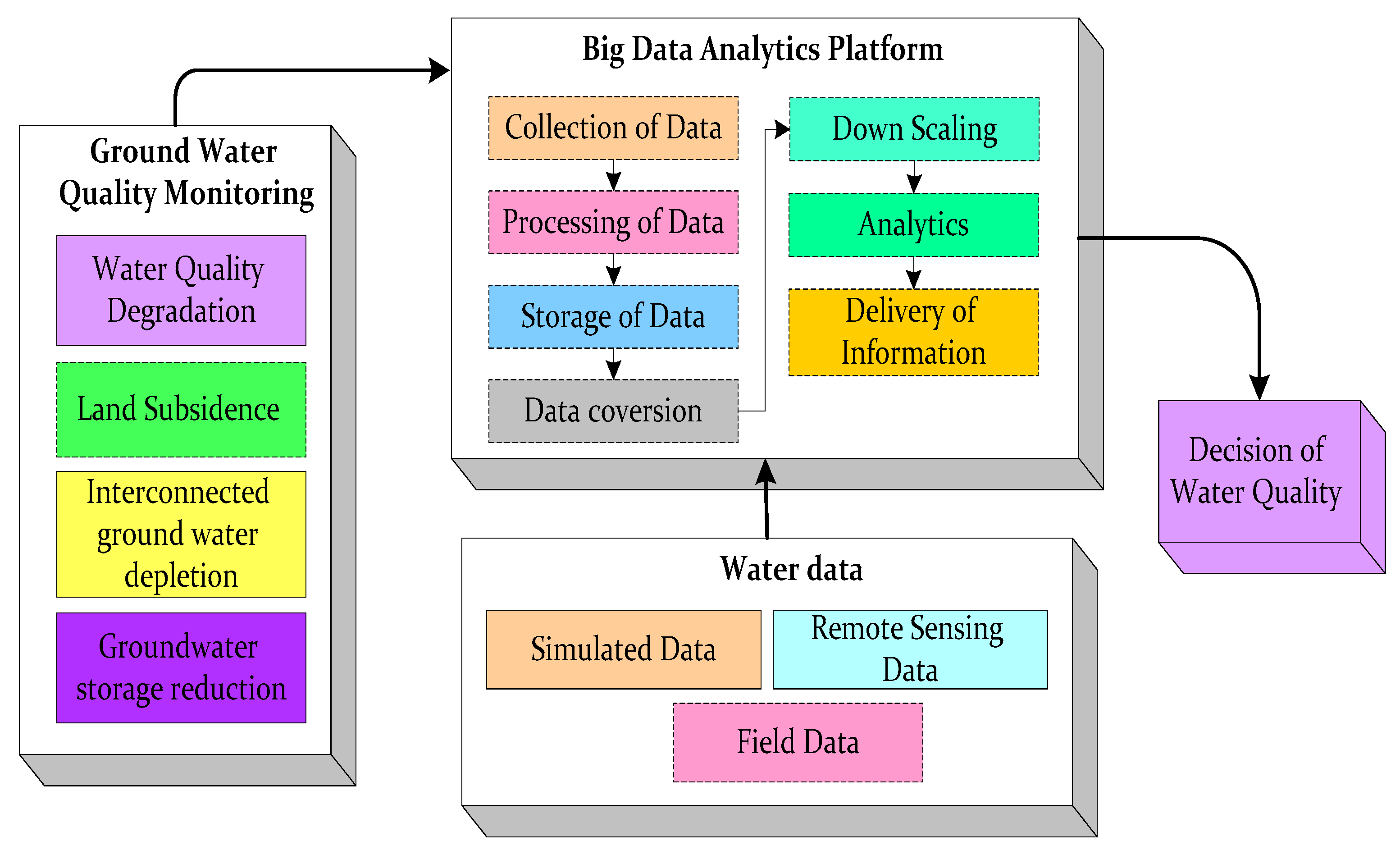 SAH Data Project