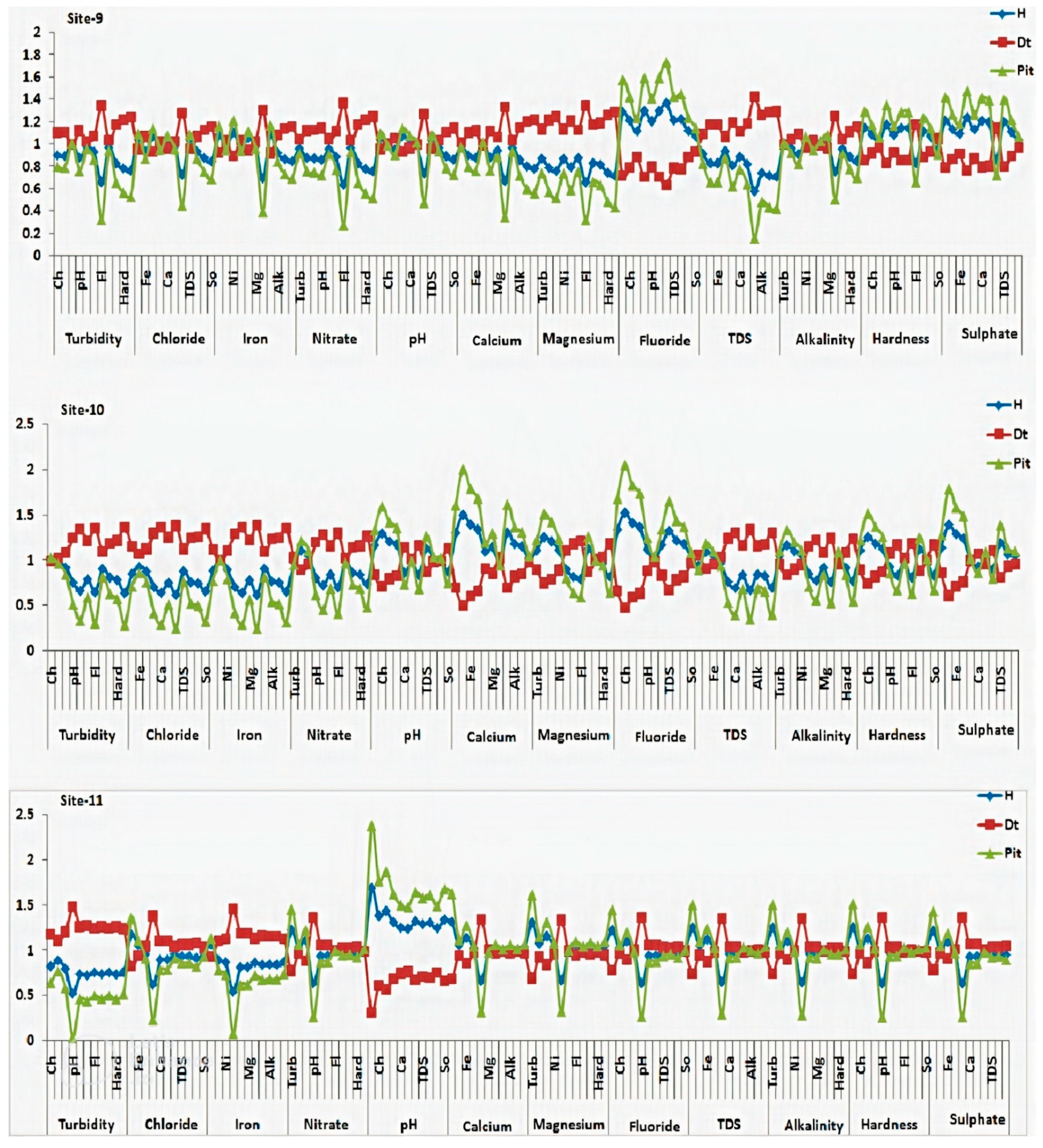 Electronics 11 01927 g006d Electronics 11 01927 g006d
