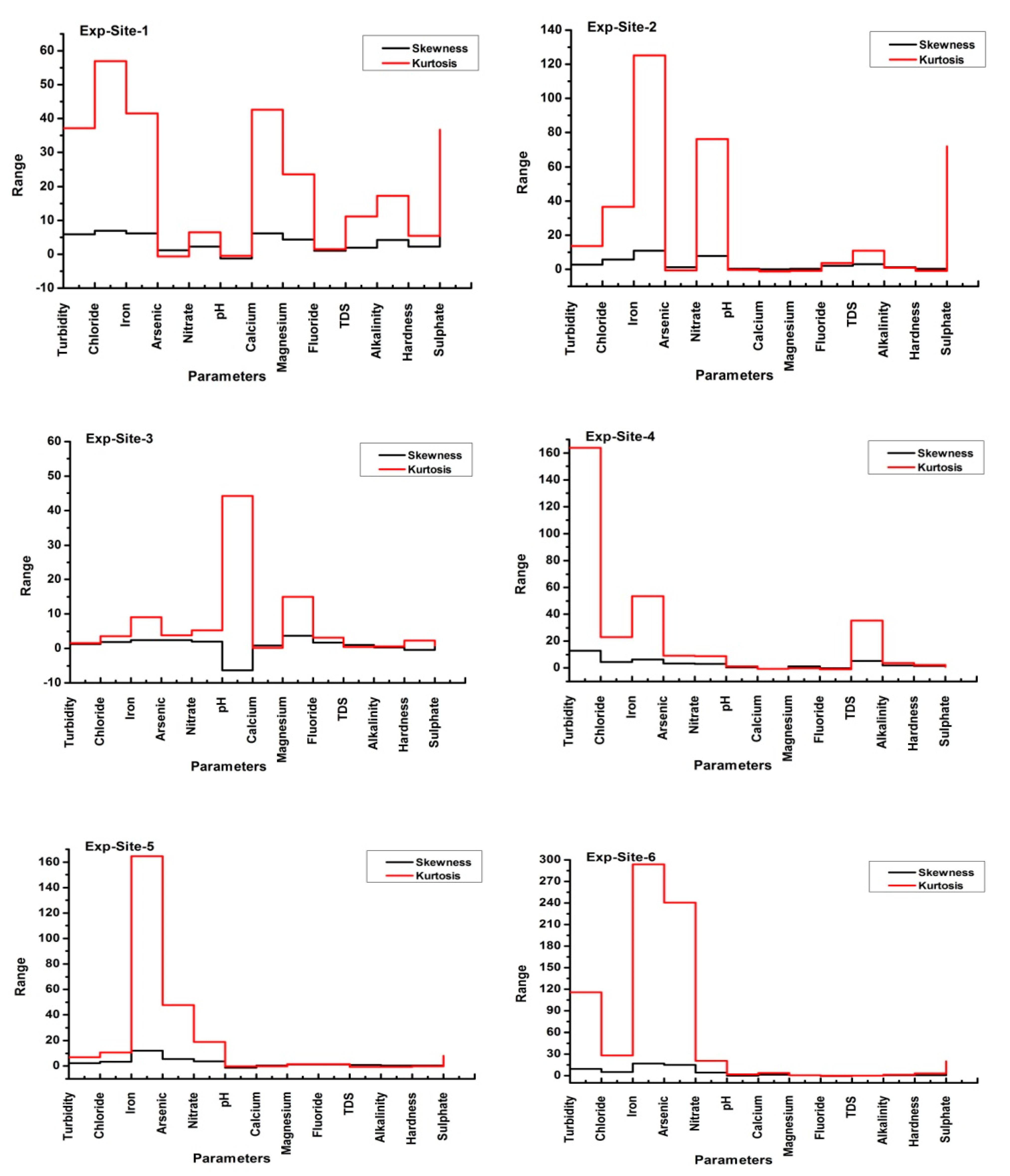 Electronics 11 01927 g007a Electronics 11 01927 g007a