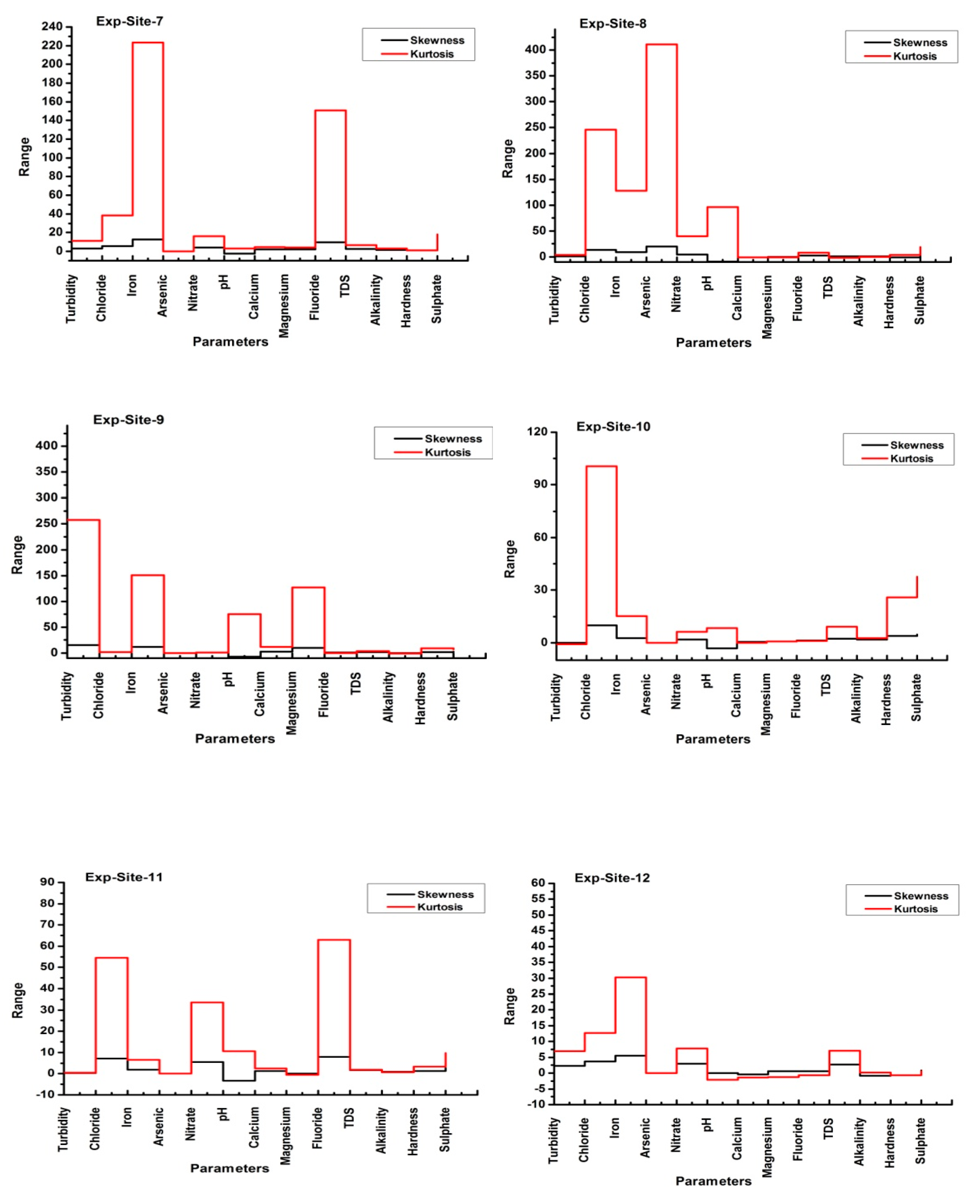 Electronics 11 01927 g007b Electronics 11 01927 g007b