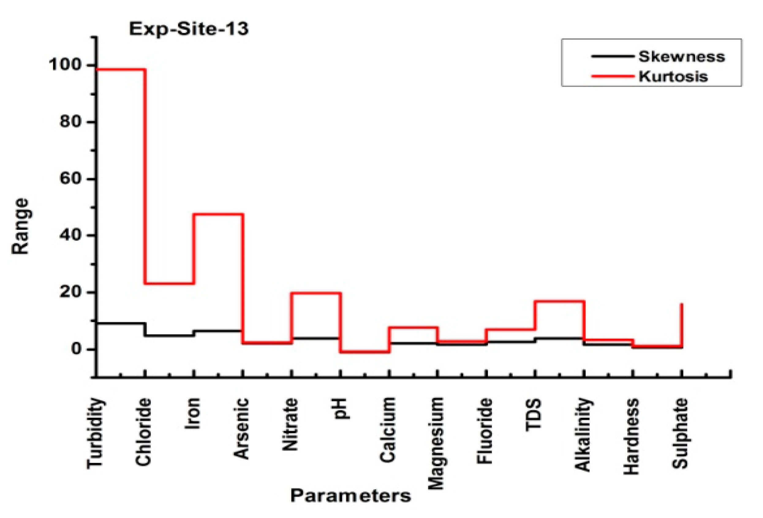 Electronics 11 01927 g007c Electronics 11 01927 g007c