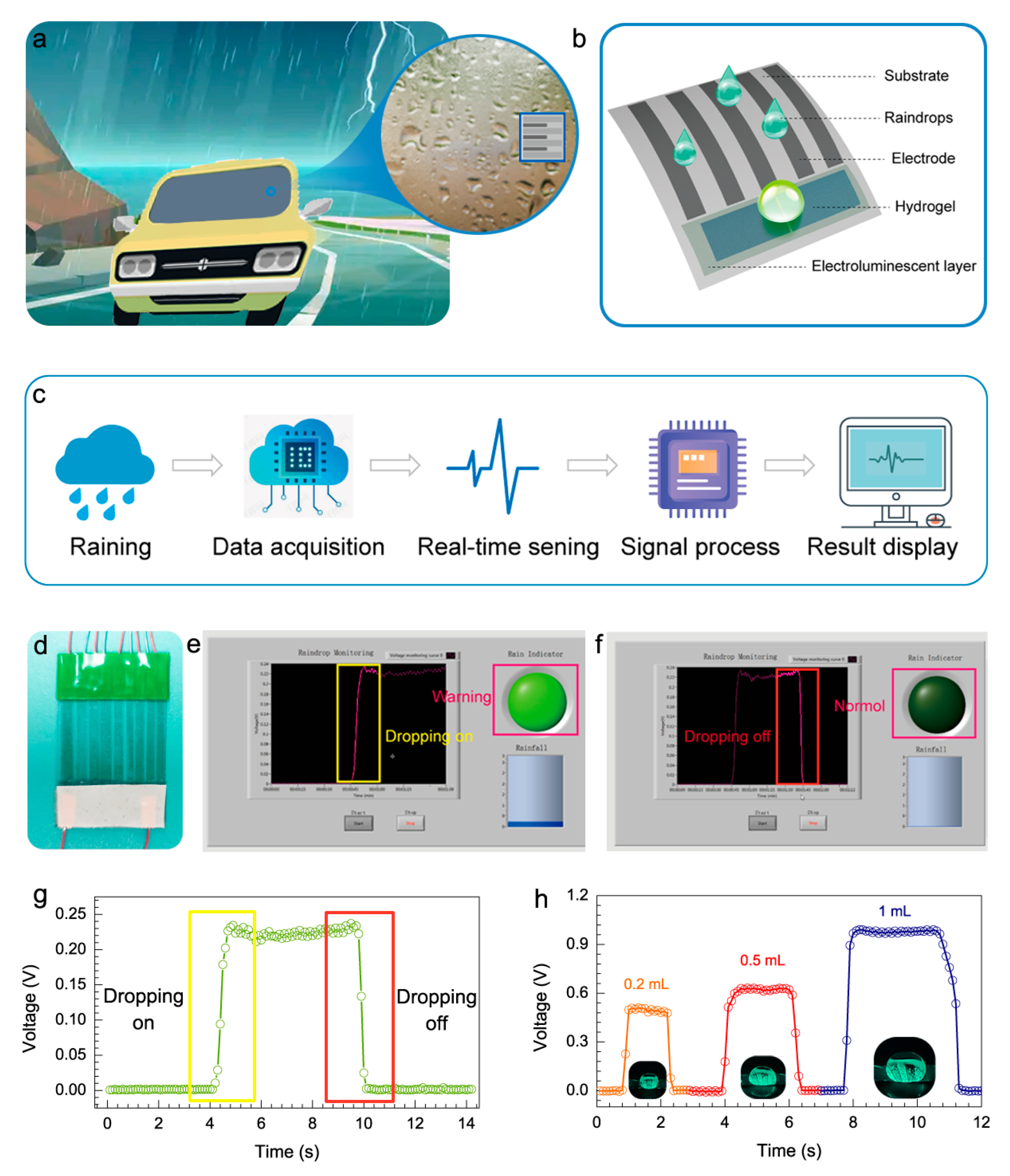 Electronics 11 01928 g005