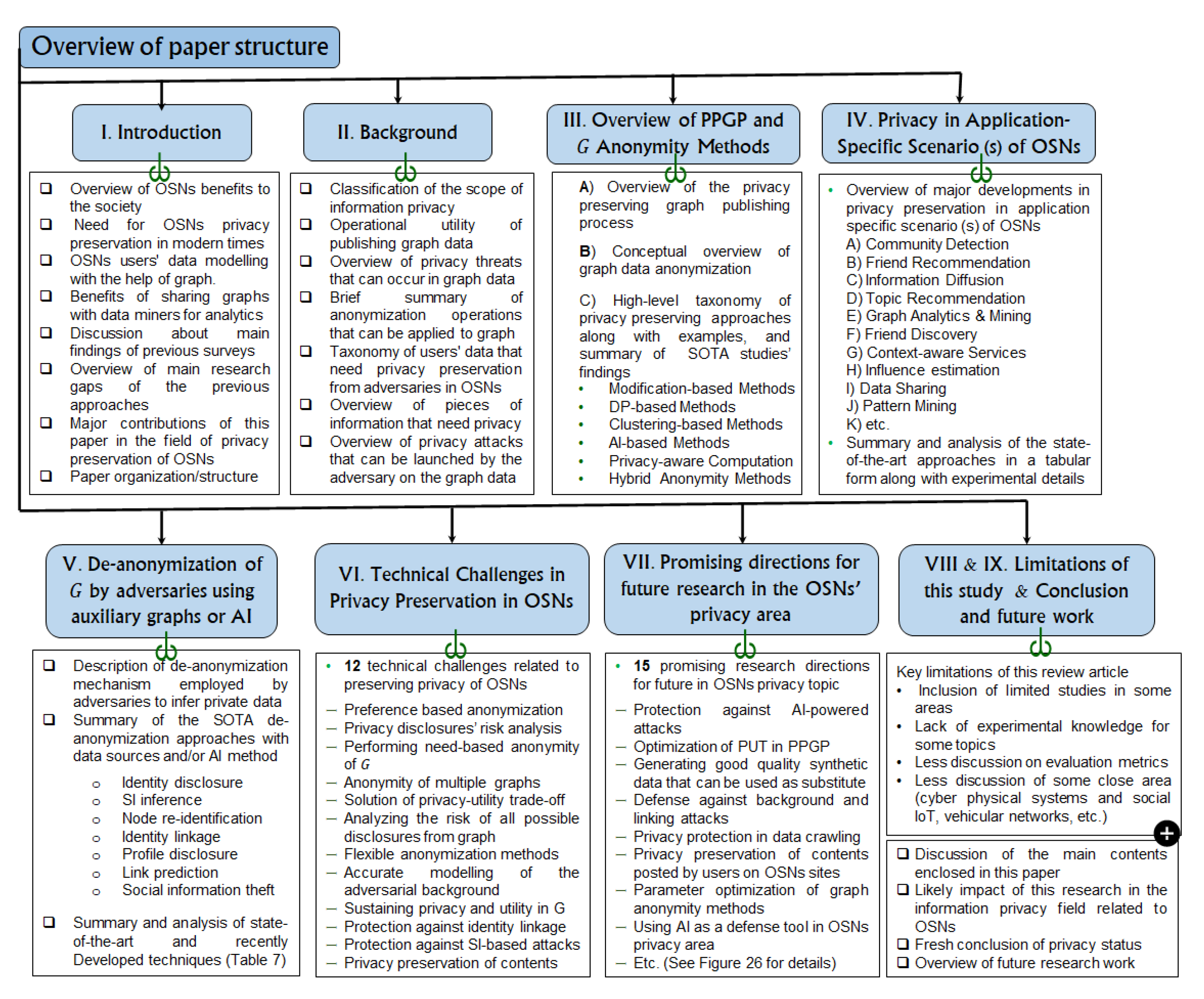 Electronics 11 01931 g003 Electronics 11 01931 g003