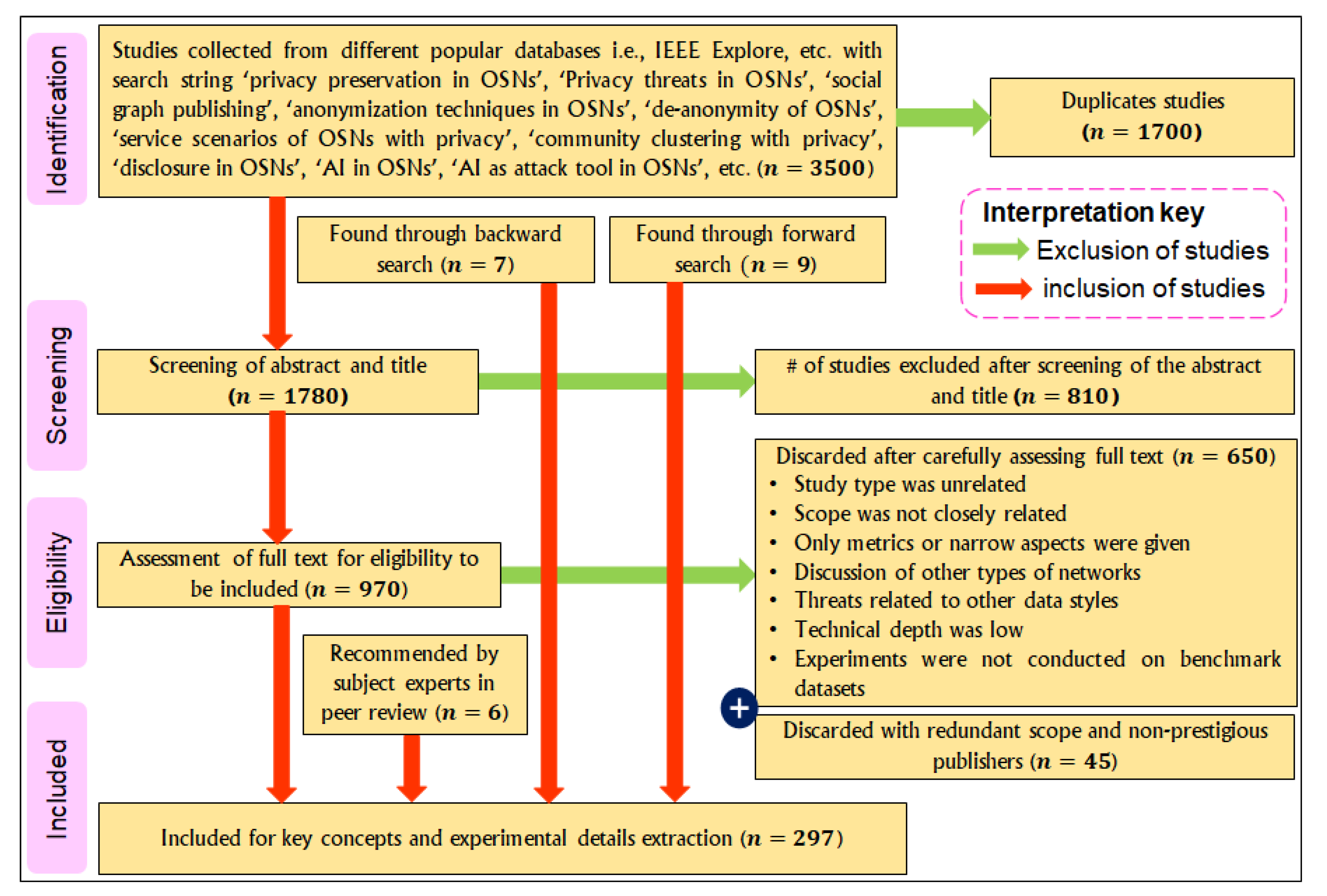 Electronics 11 01931 g004 Electronics 11 01931 g004