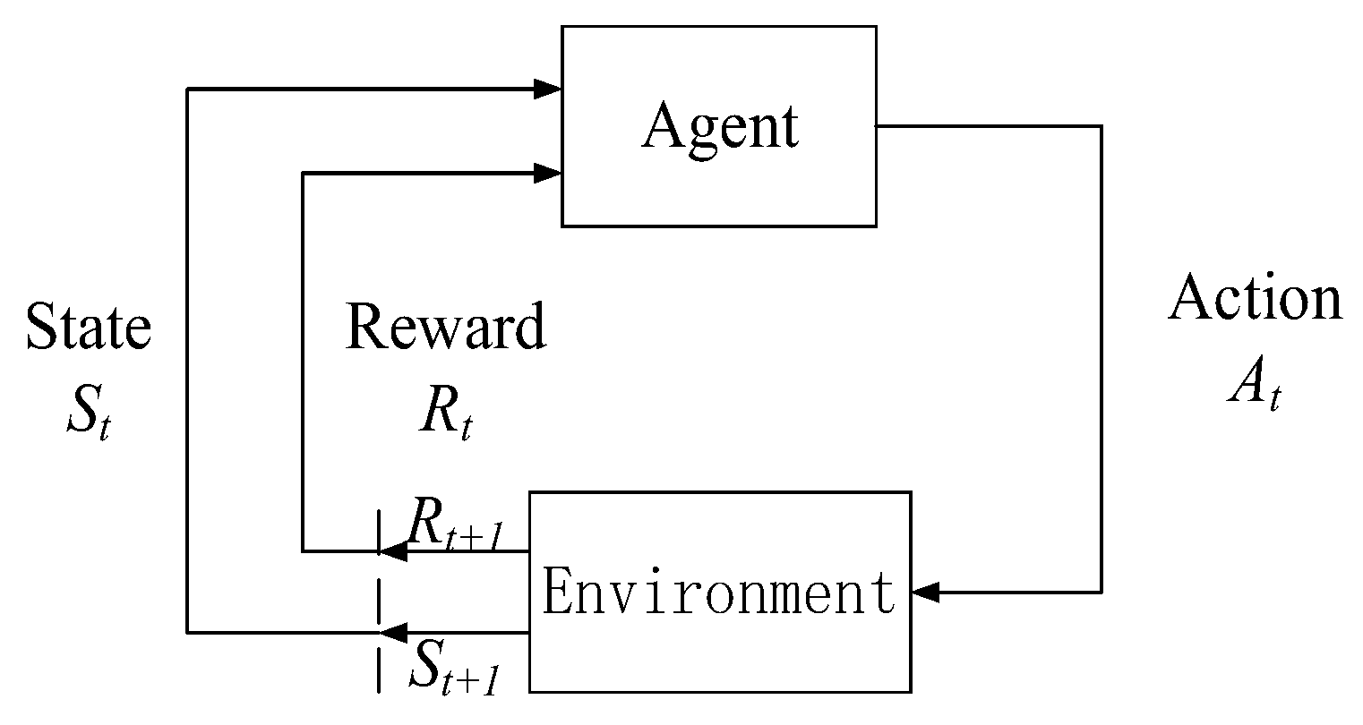 Electronics 11 01933 g005