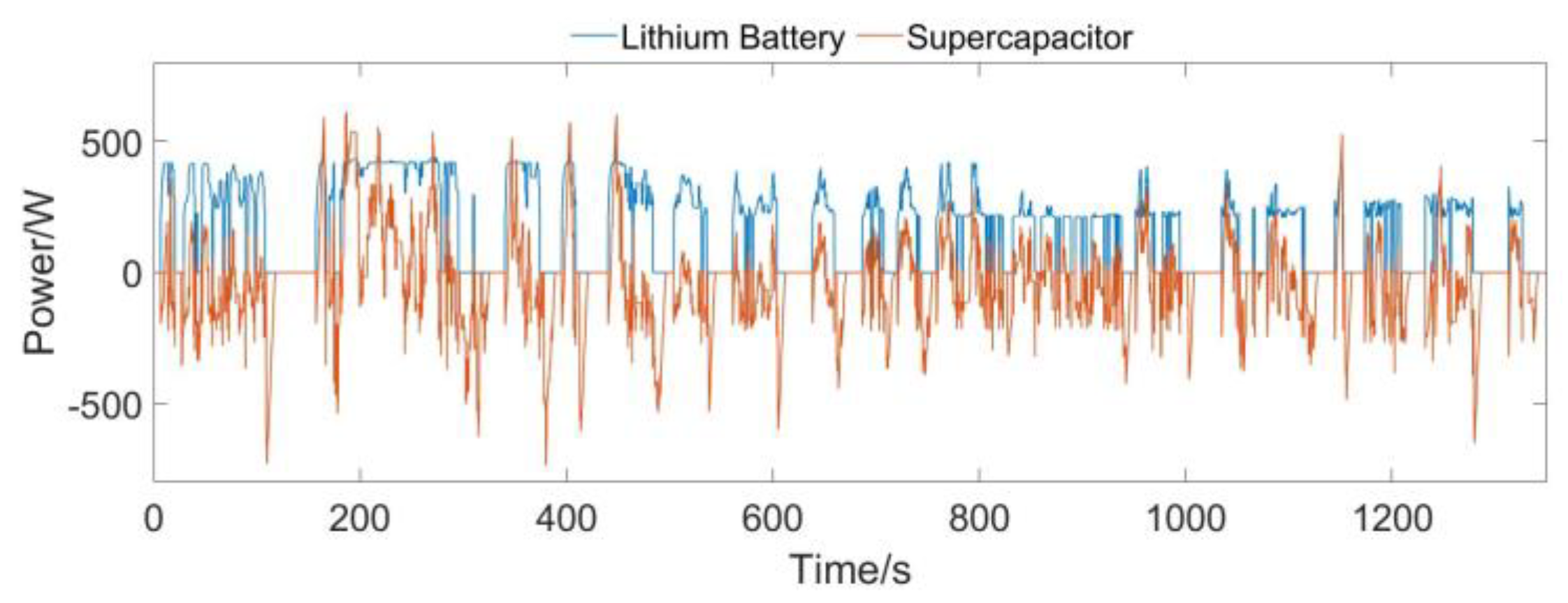 Electronics 11 01933 g006