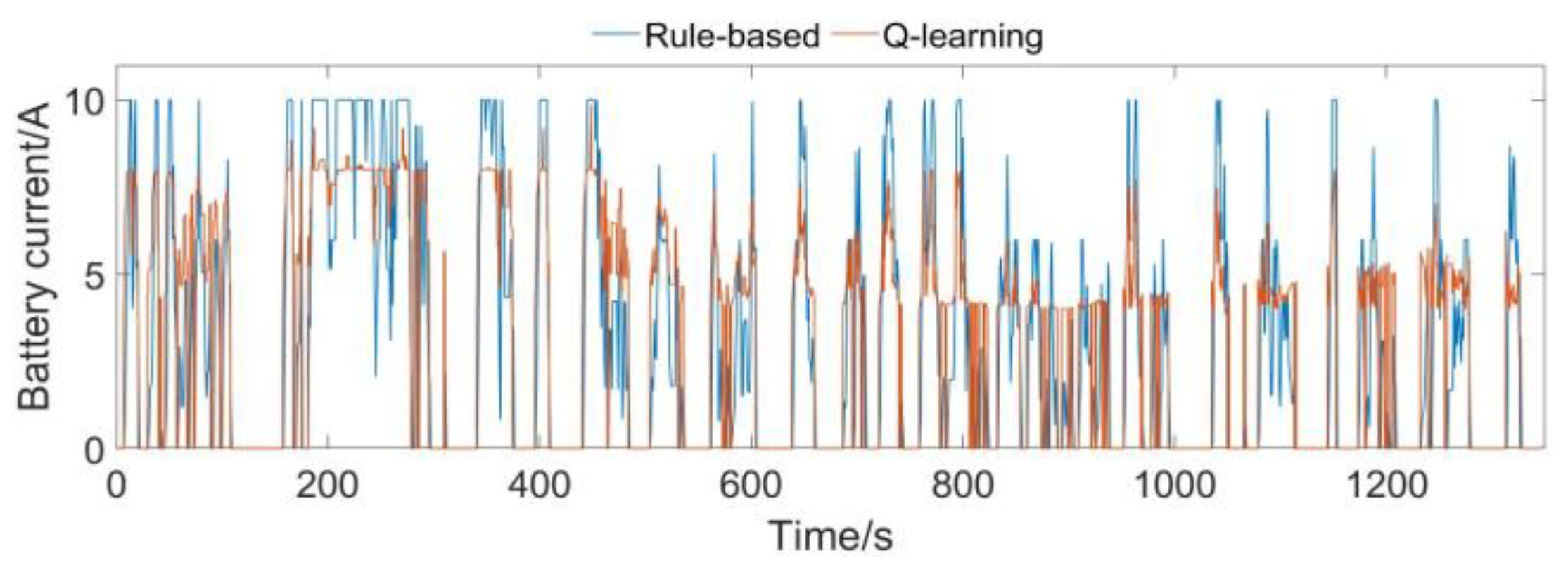 Electronics 11 01933 g007