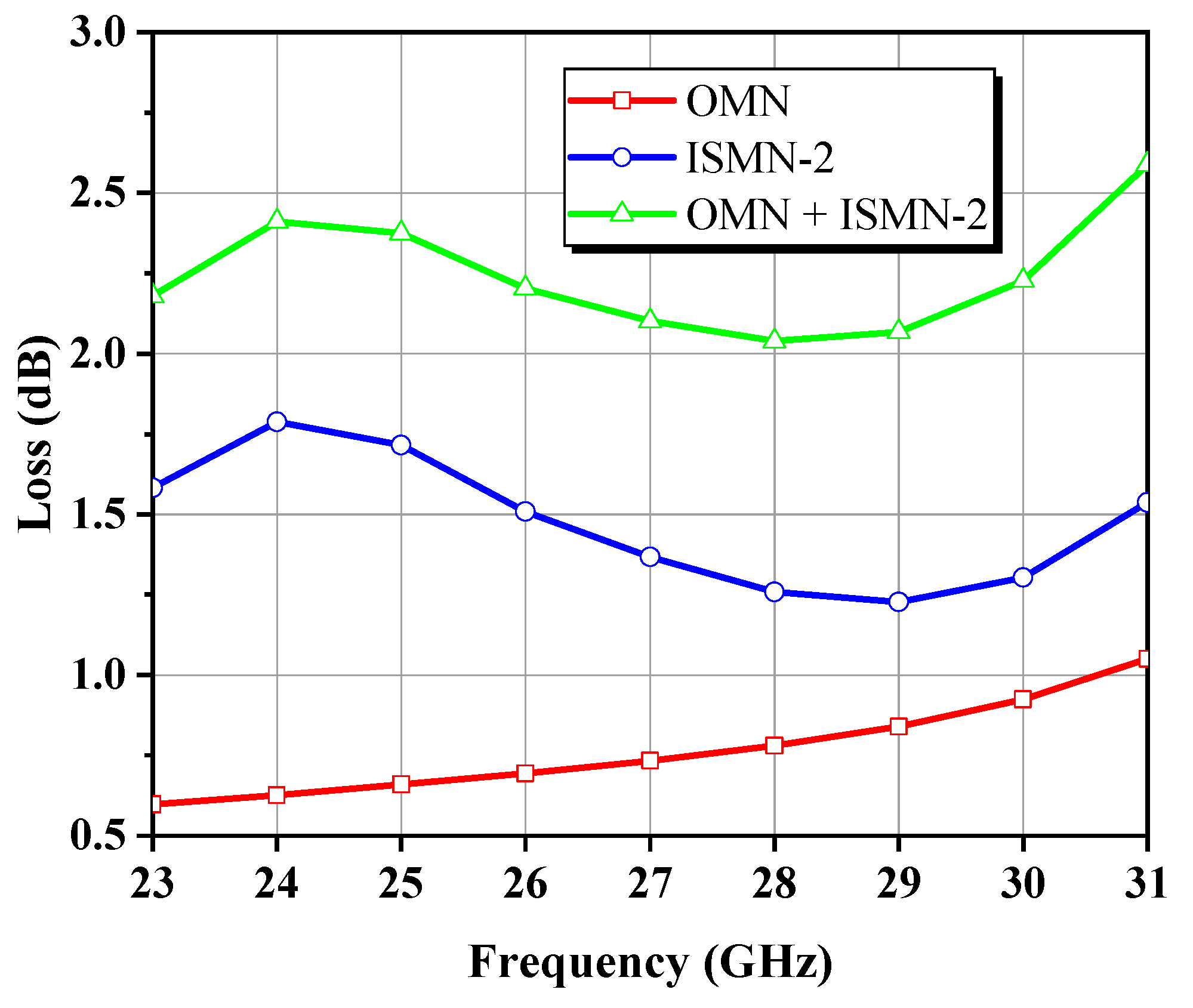 Electronics 11 01934 g010
