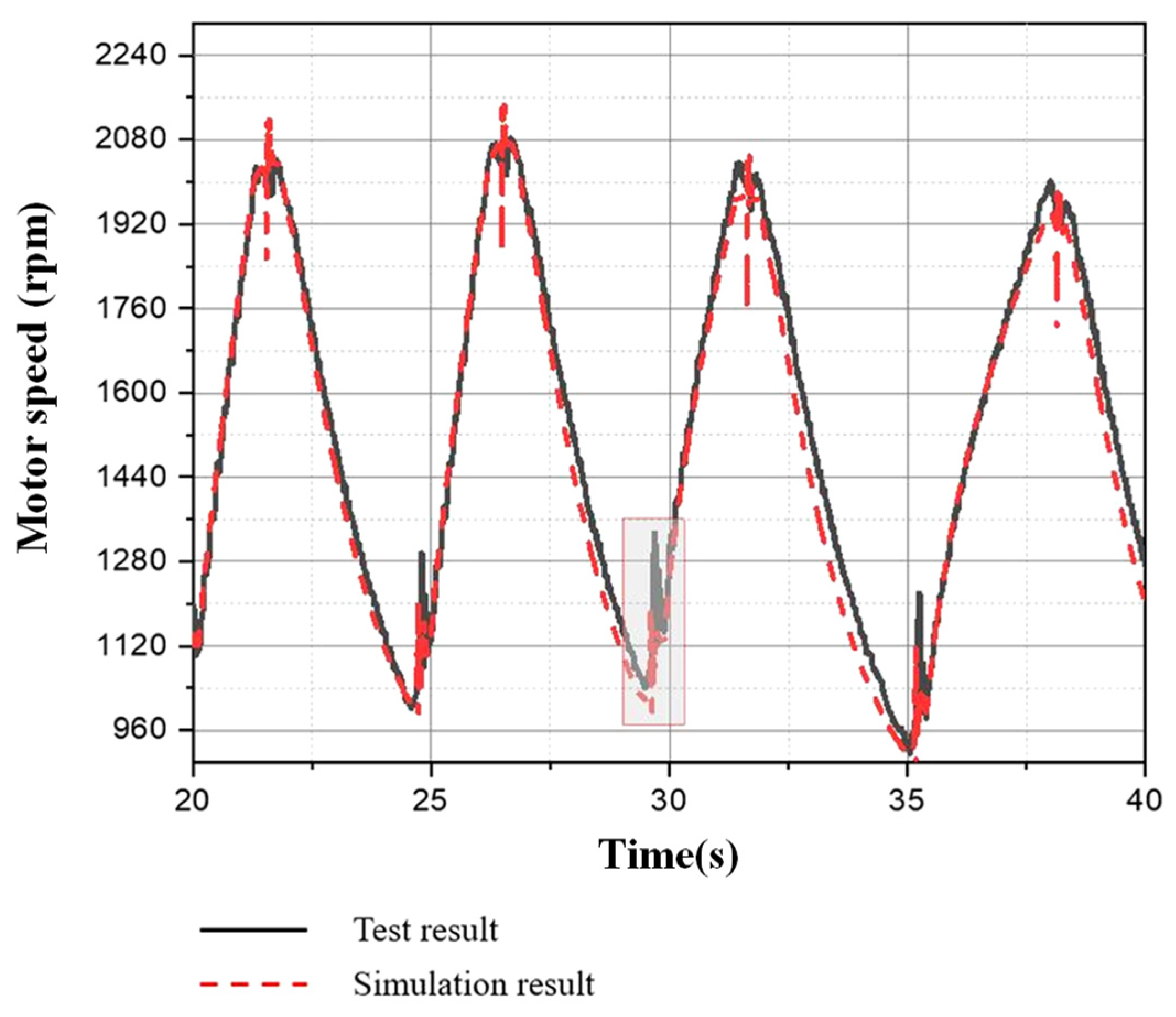 Electronics 11 01935 g008 550