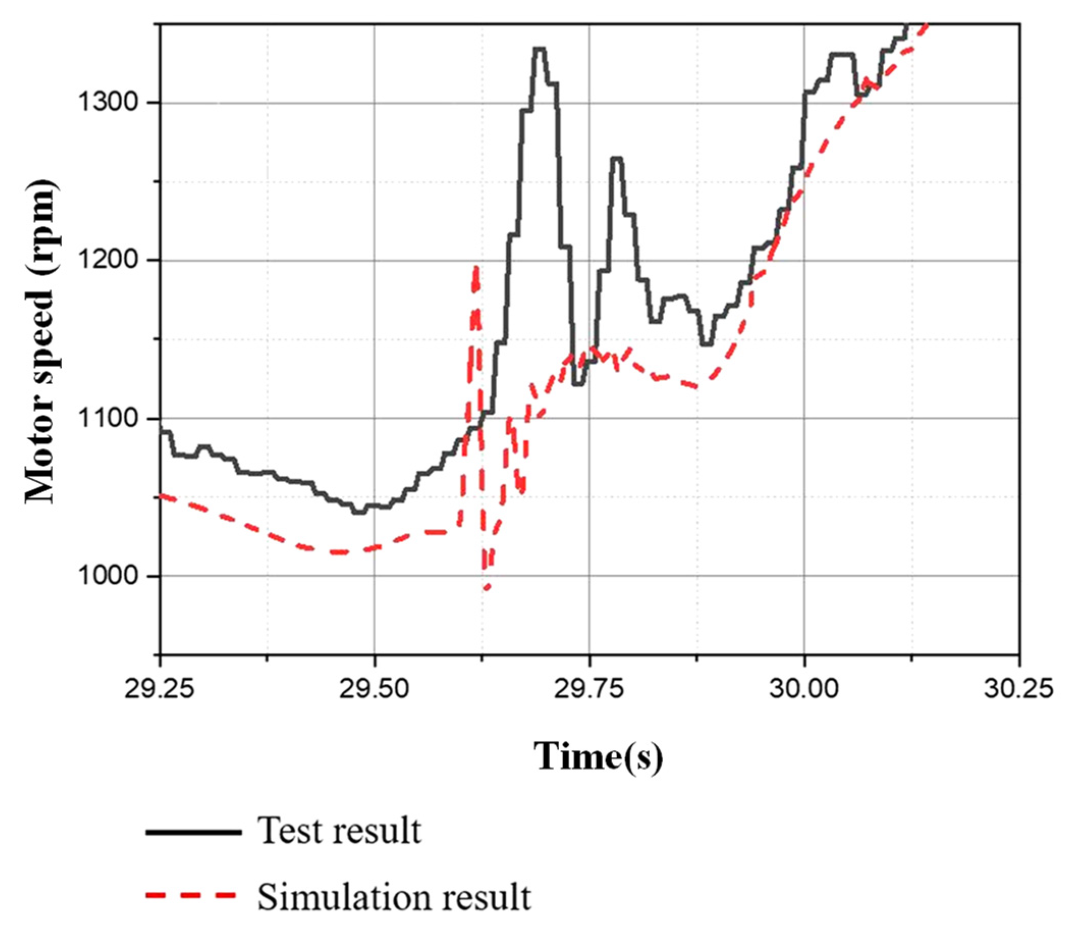 Electronics 11 01935 g009 550