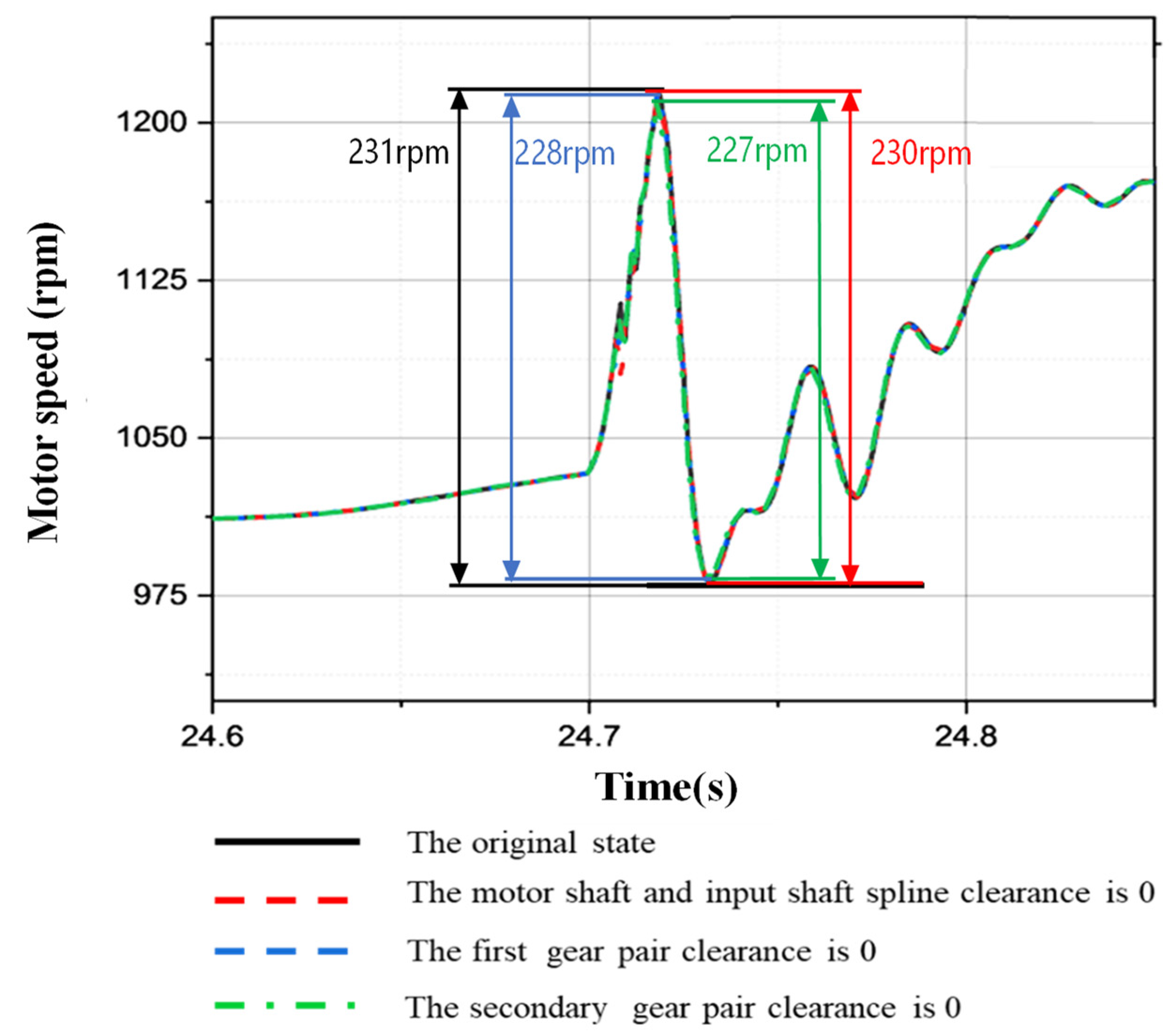 Electronics 11 01935 g010 550