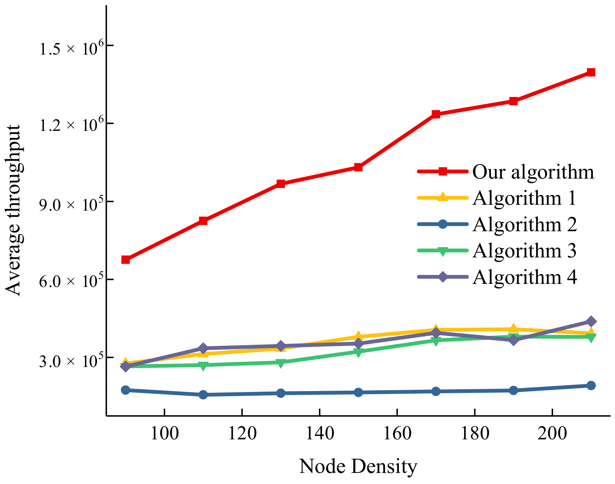 Electronics 11 01936 g005 550