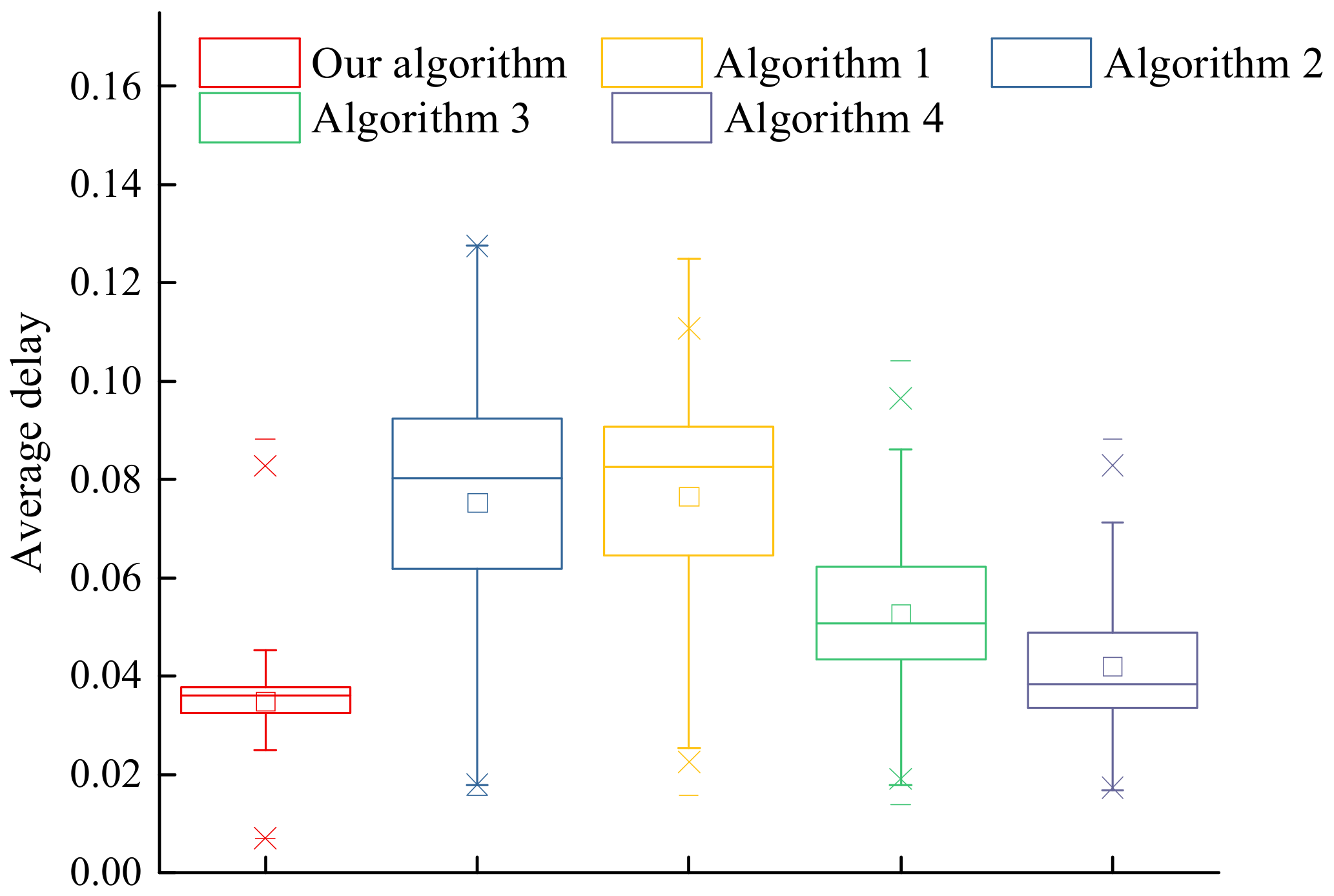 Electronics 11 01936 g007 550
