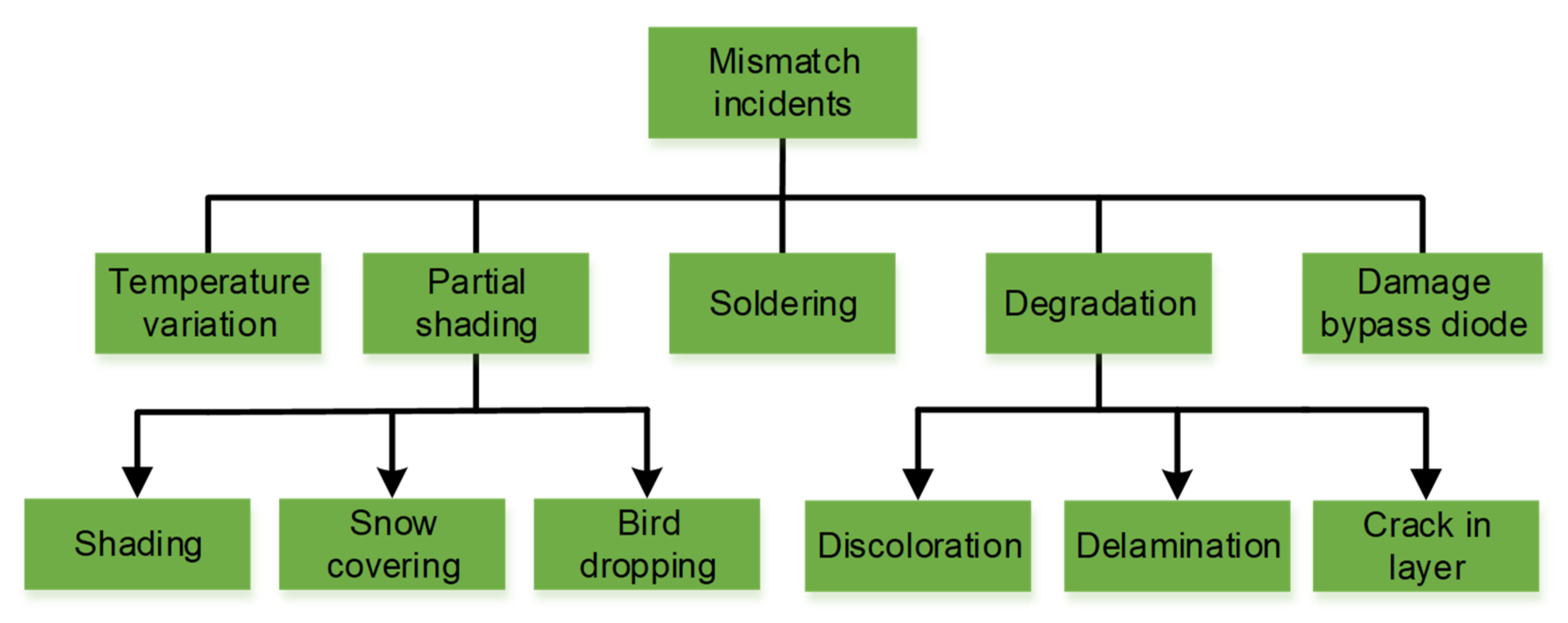 Electronics 11 01938 g002