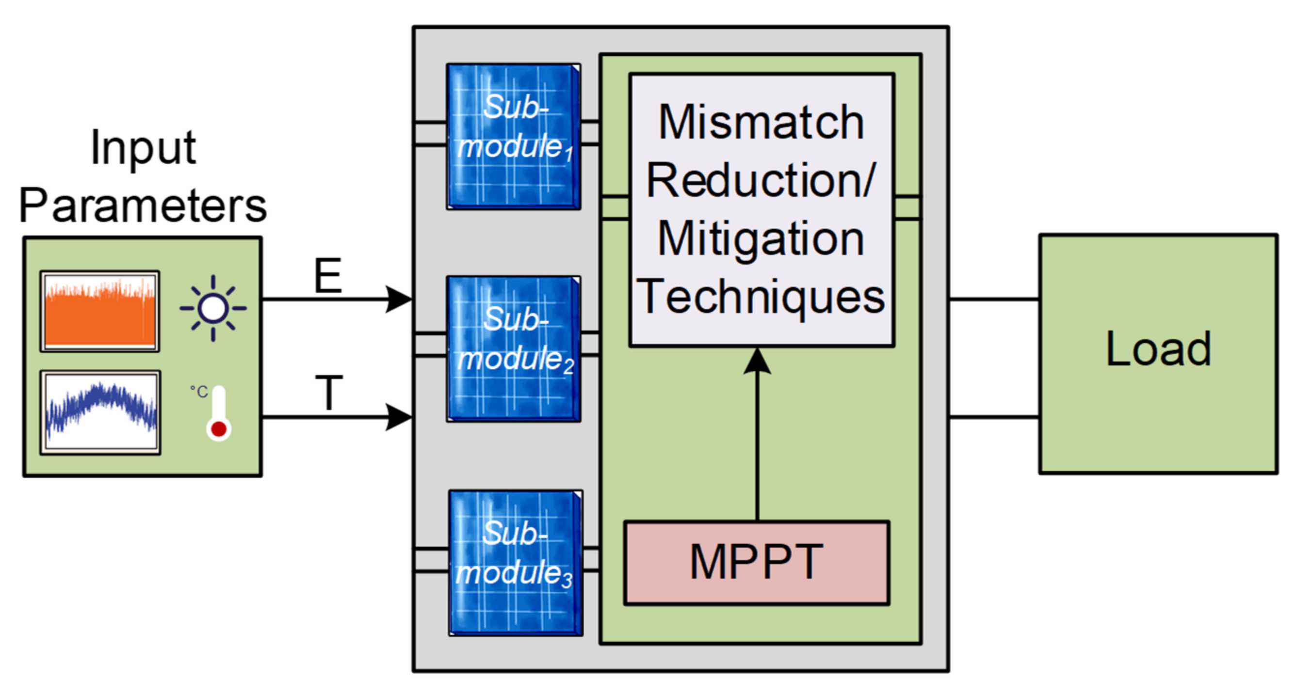 Electronics 11 01938 g010