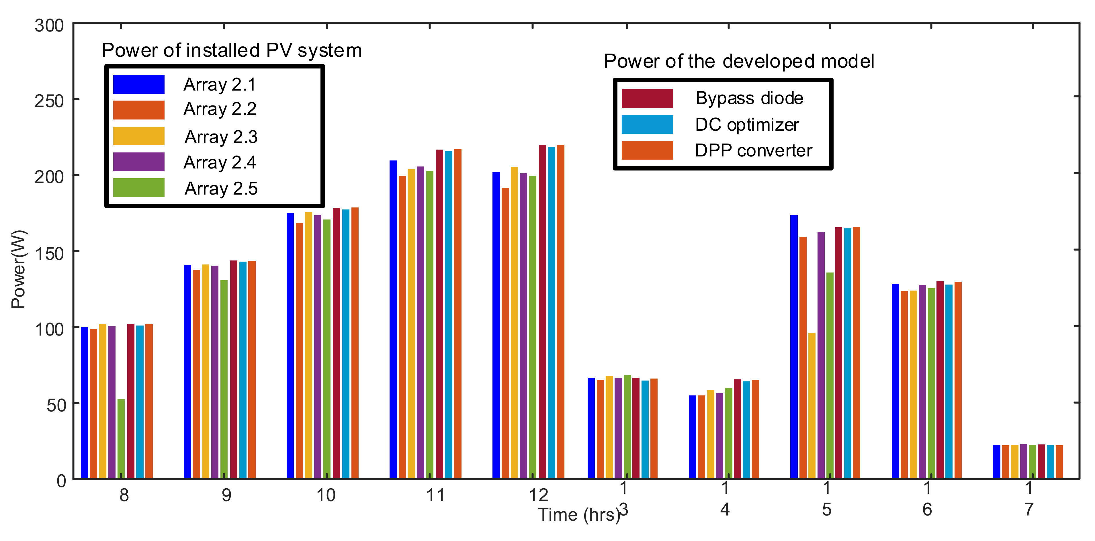 Electronics 11 01938 g015