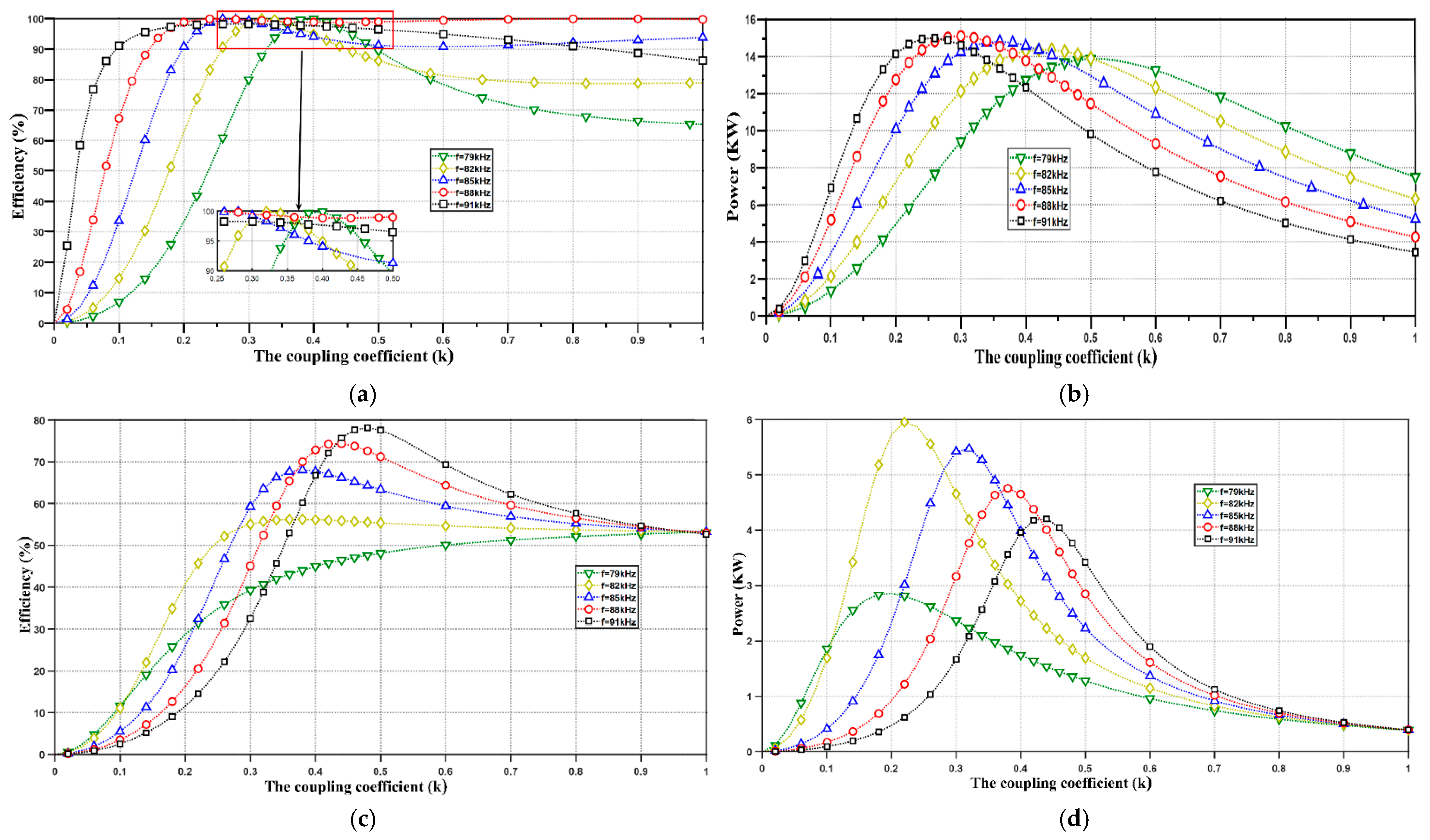Electronics 11 01940 g005