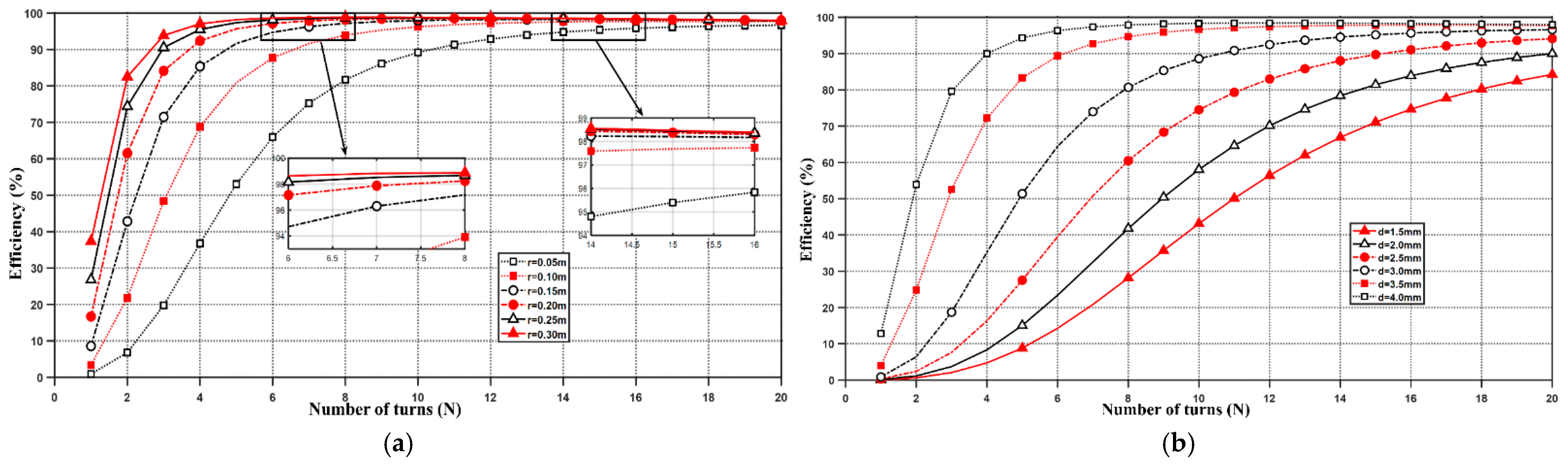Electronics 11 01940 g009
