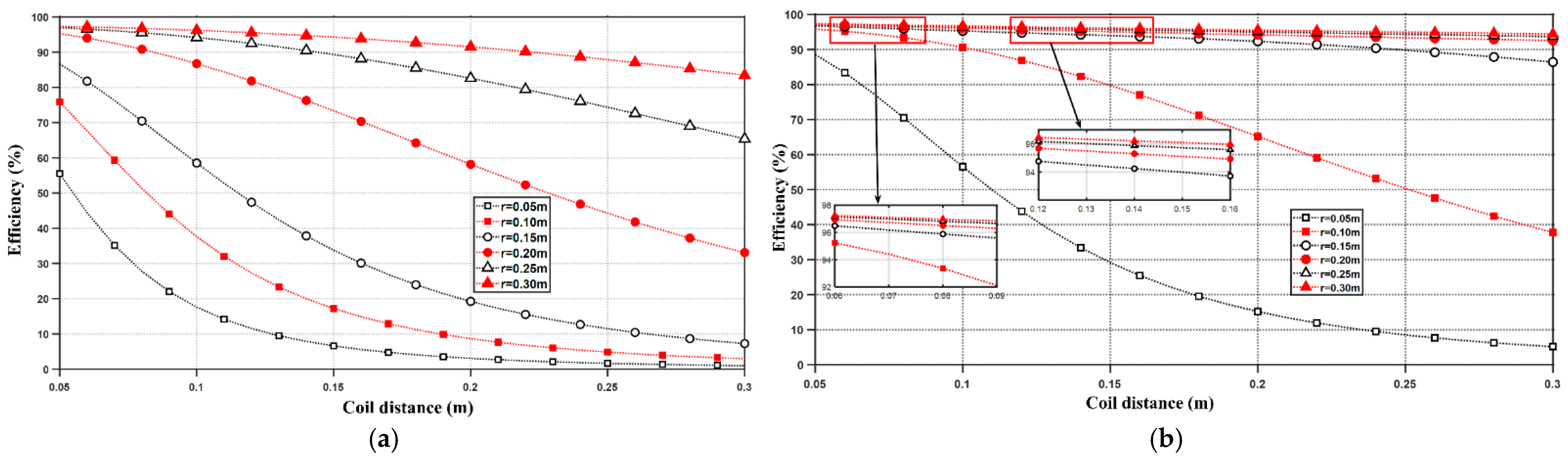 Electronics 11 01940 g010