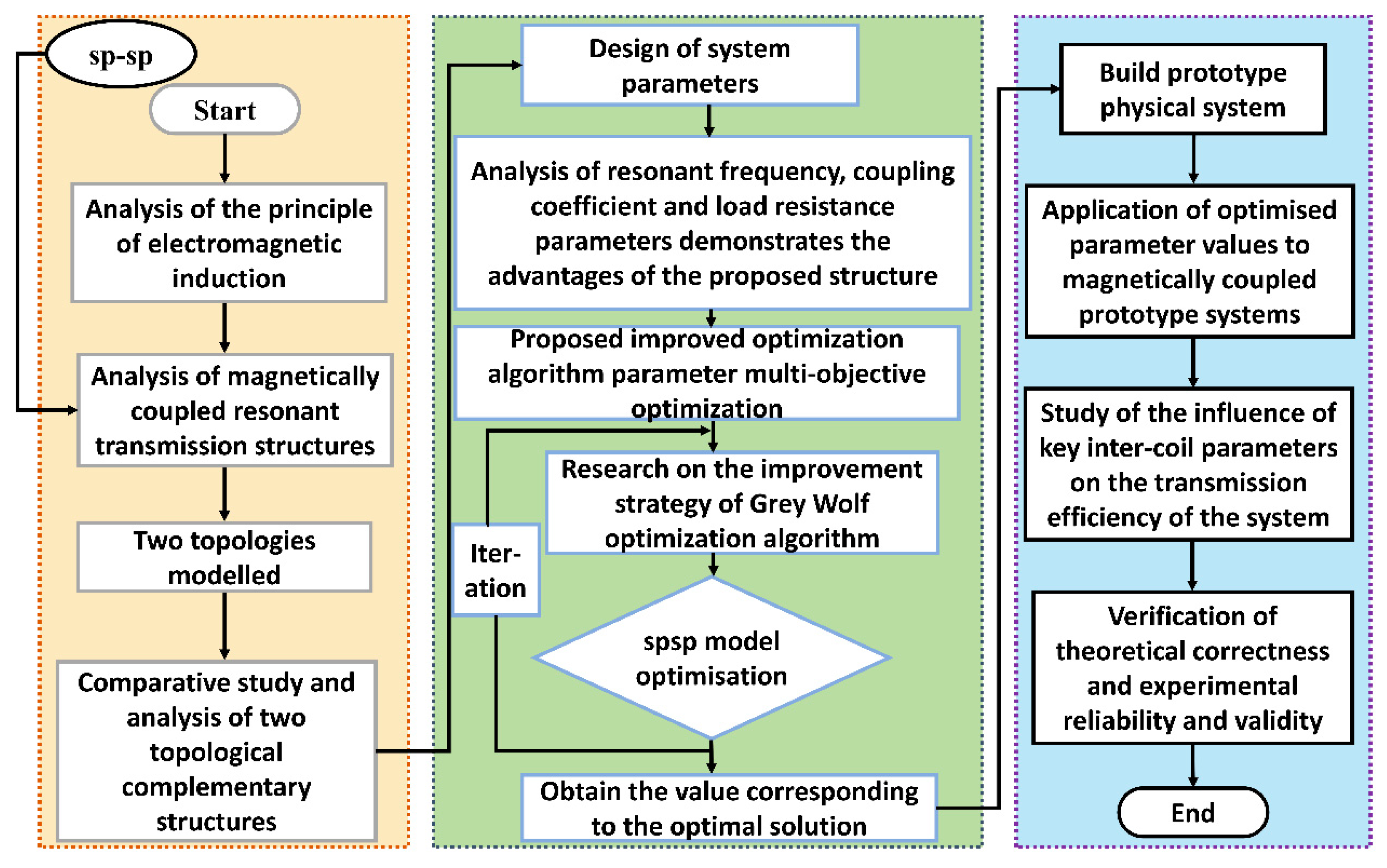 Electronics 11 01940 g012