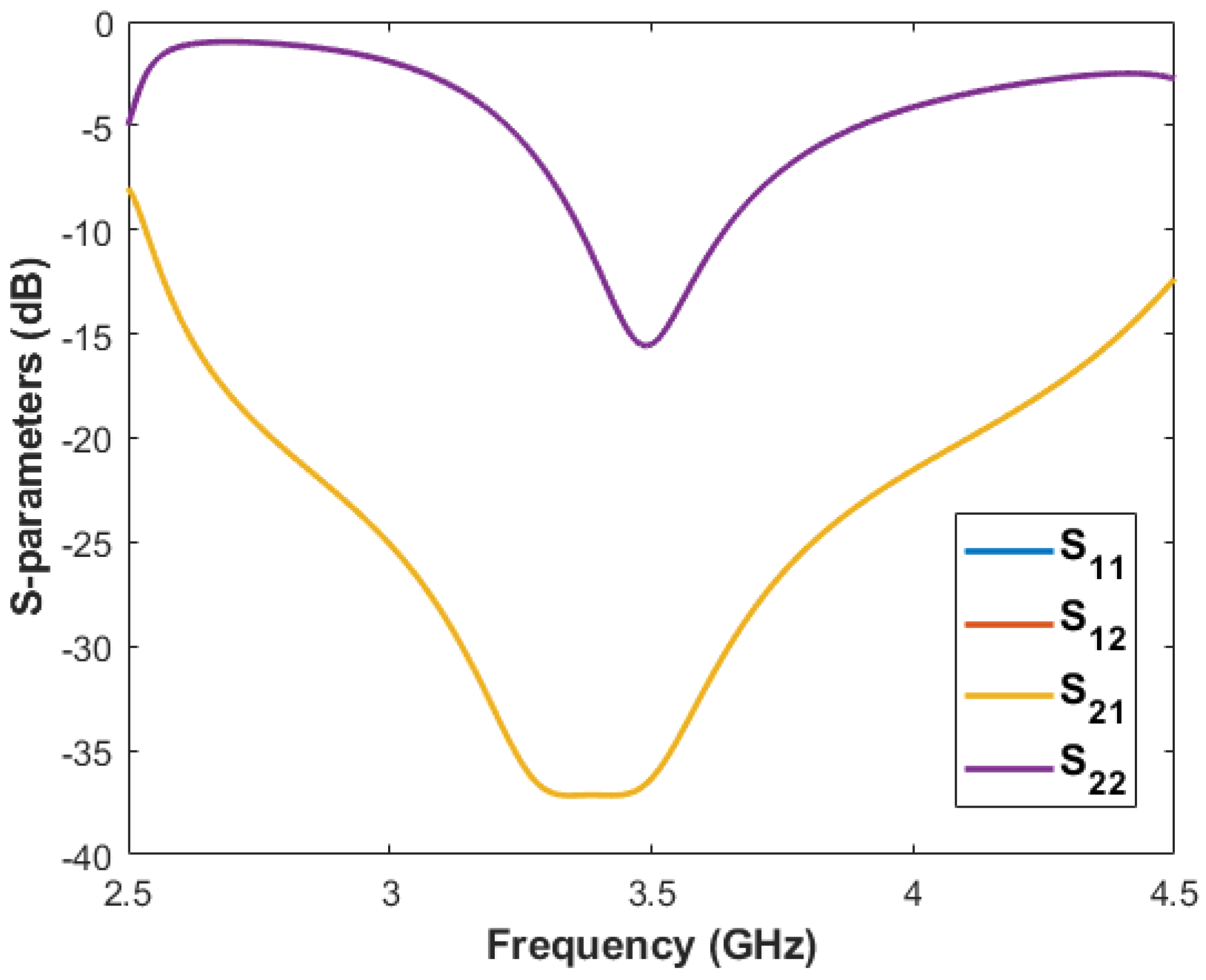 Electronics 11 01943 g007