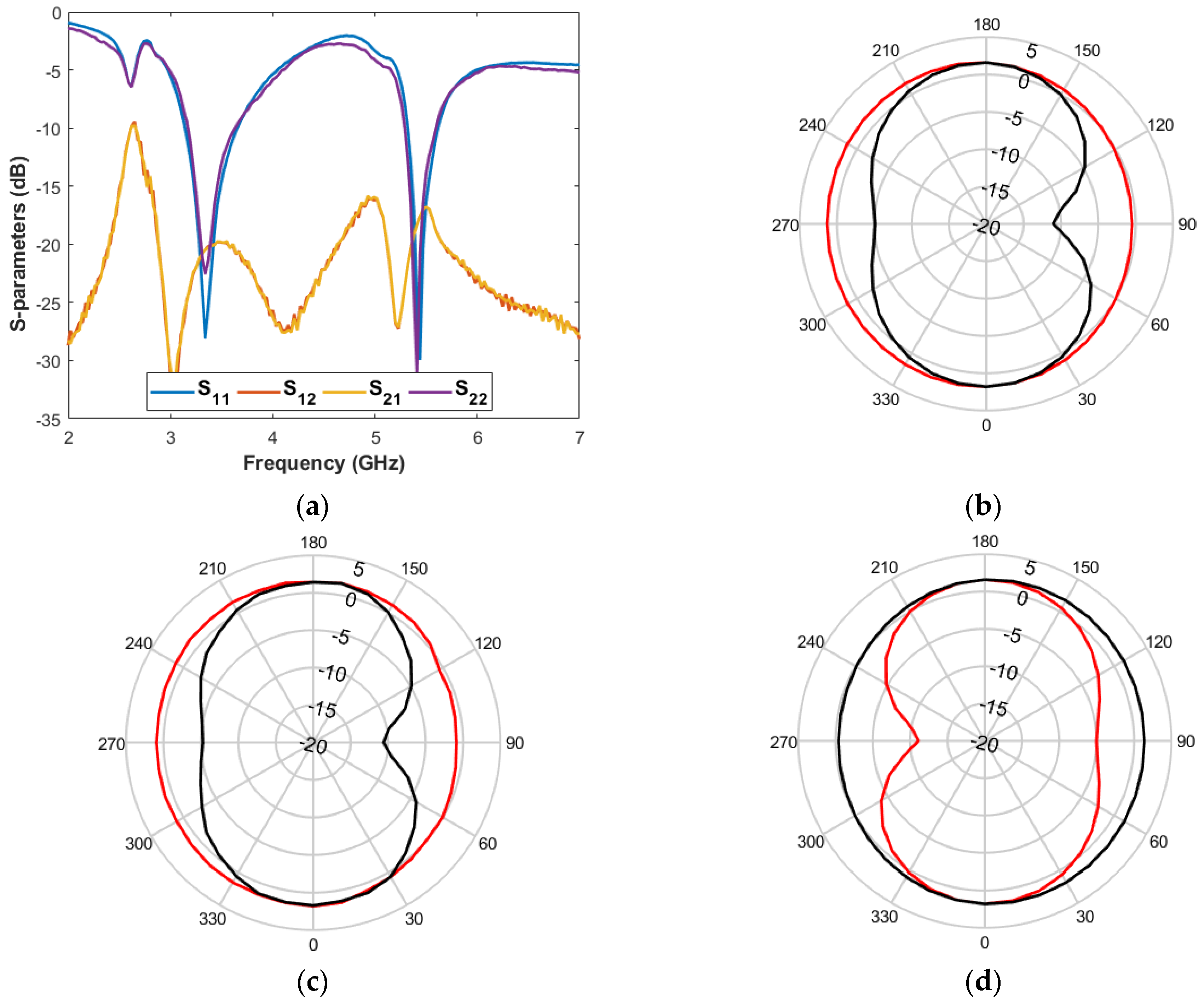Electronics 11 01943 g013a