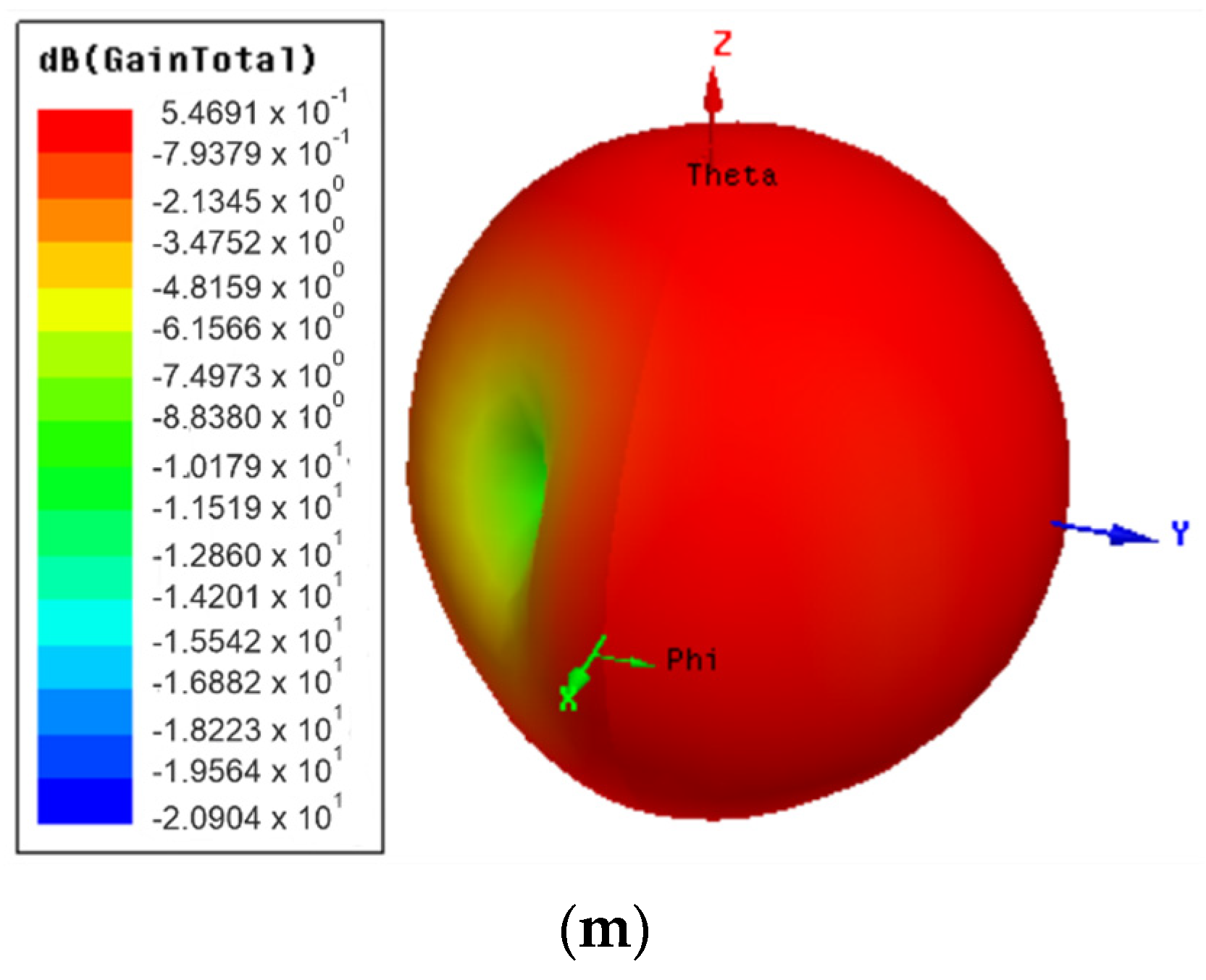 Electronics 11 01943 g013c