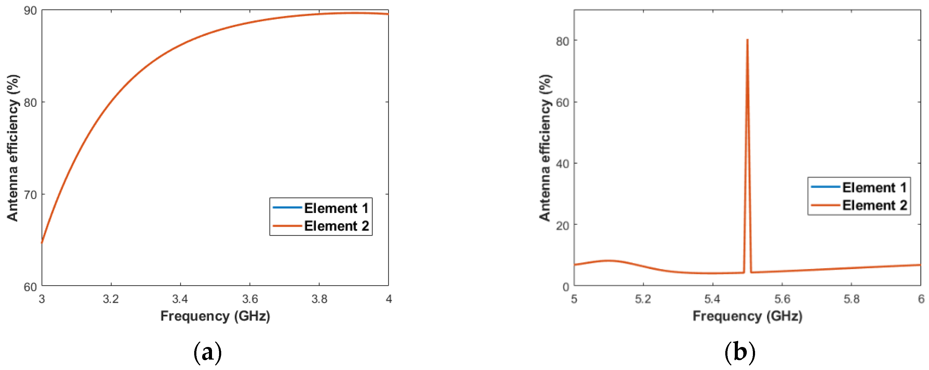 Electronics 11 01943 g014