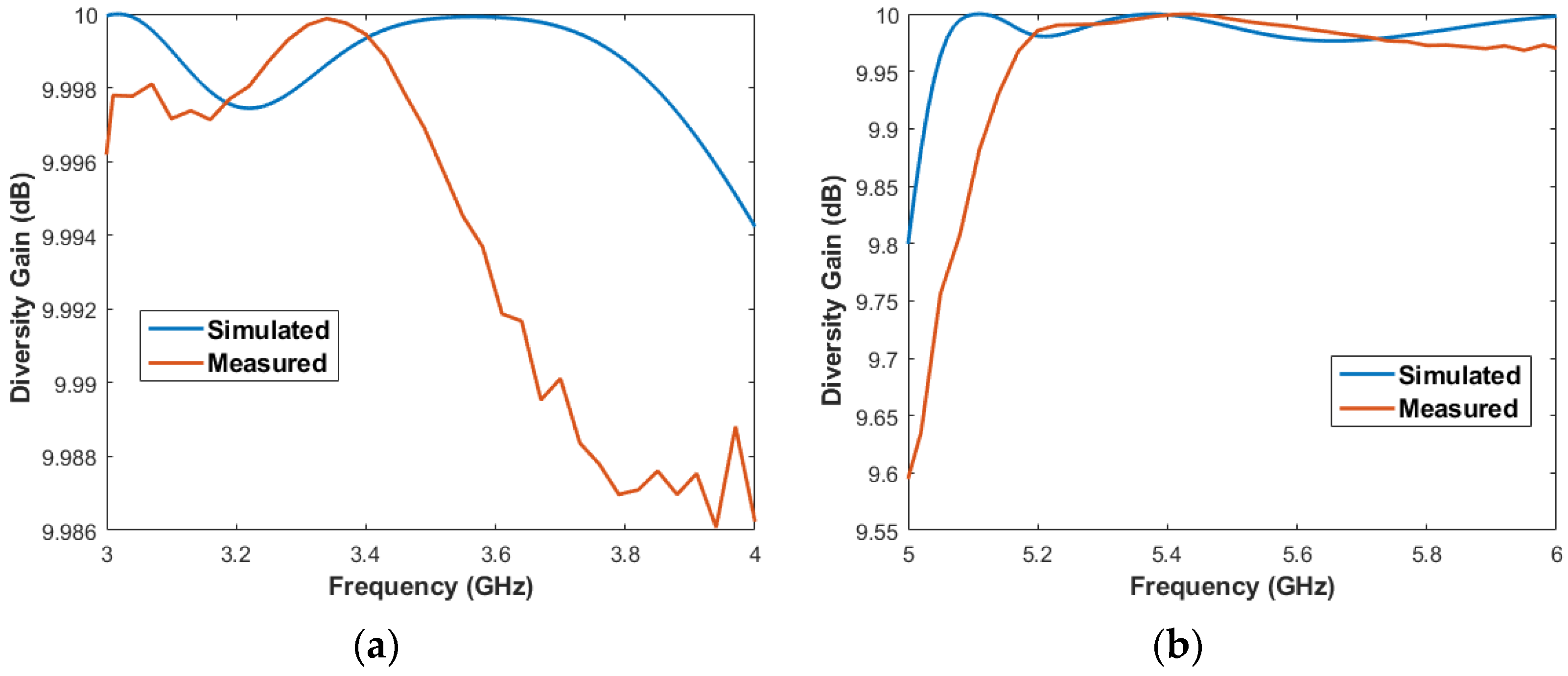 Electronics 11 01943 g016
