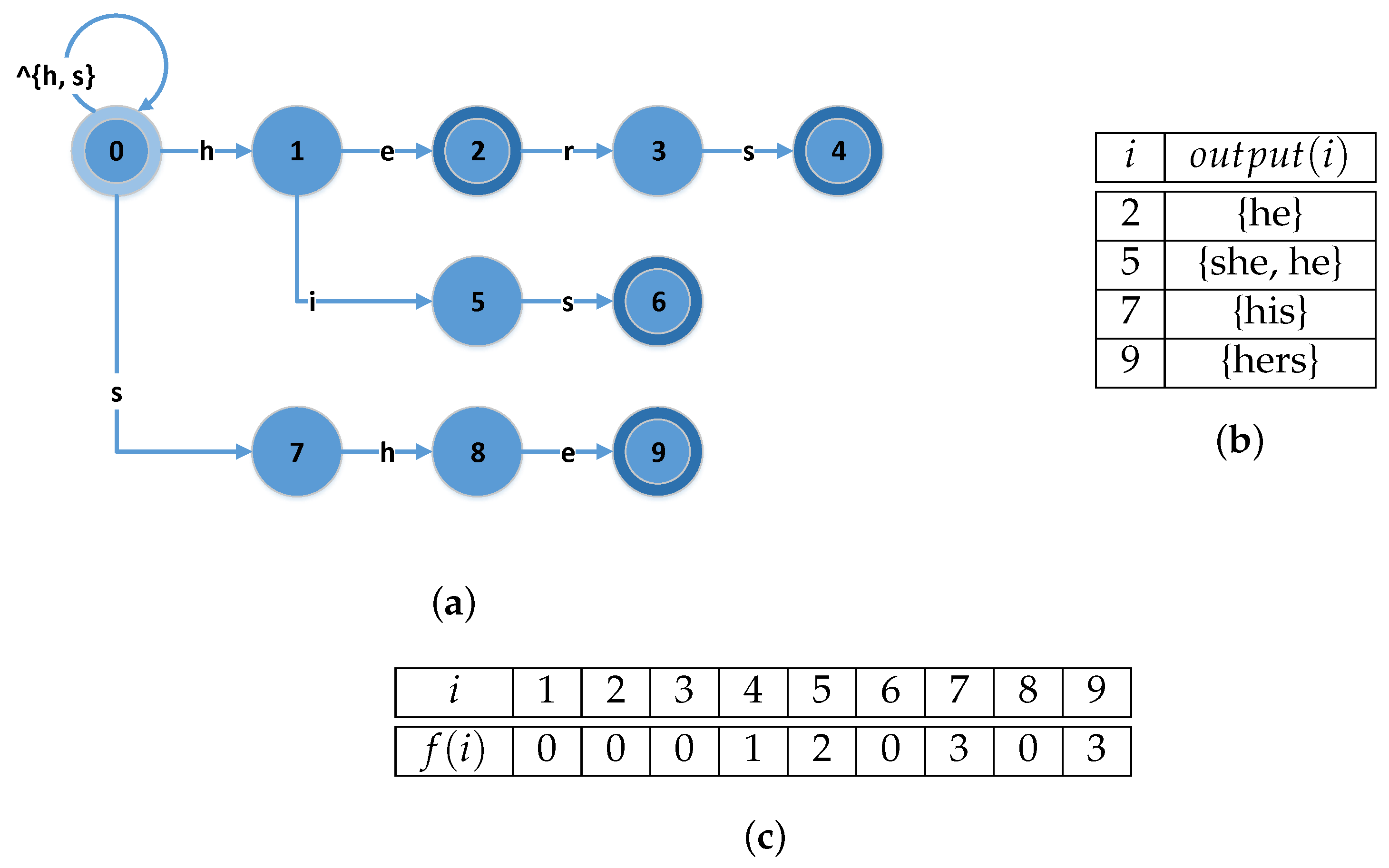 Electronics 11 01944 g002 550