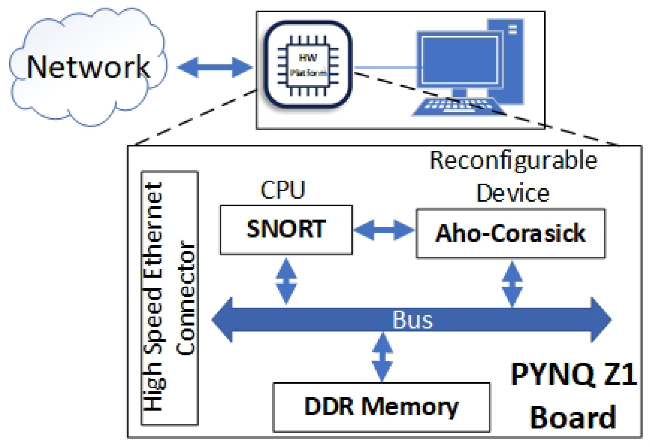Electronics 11 01944 g005 550