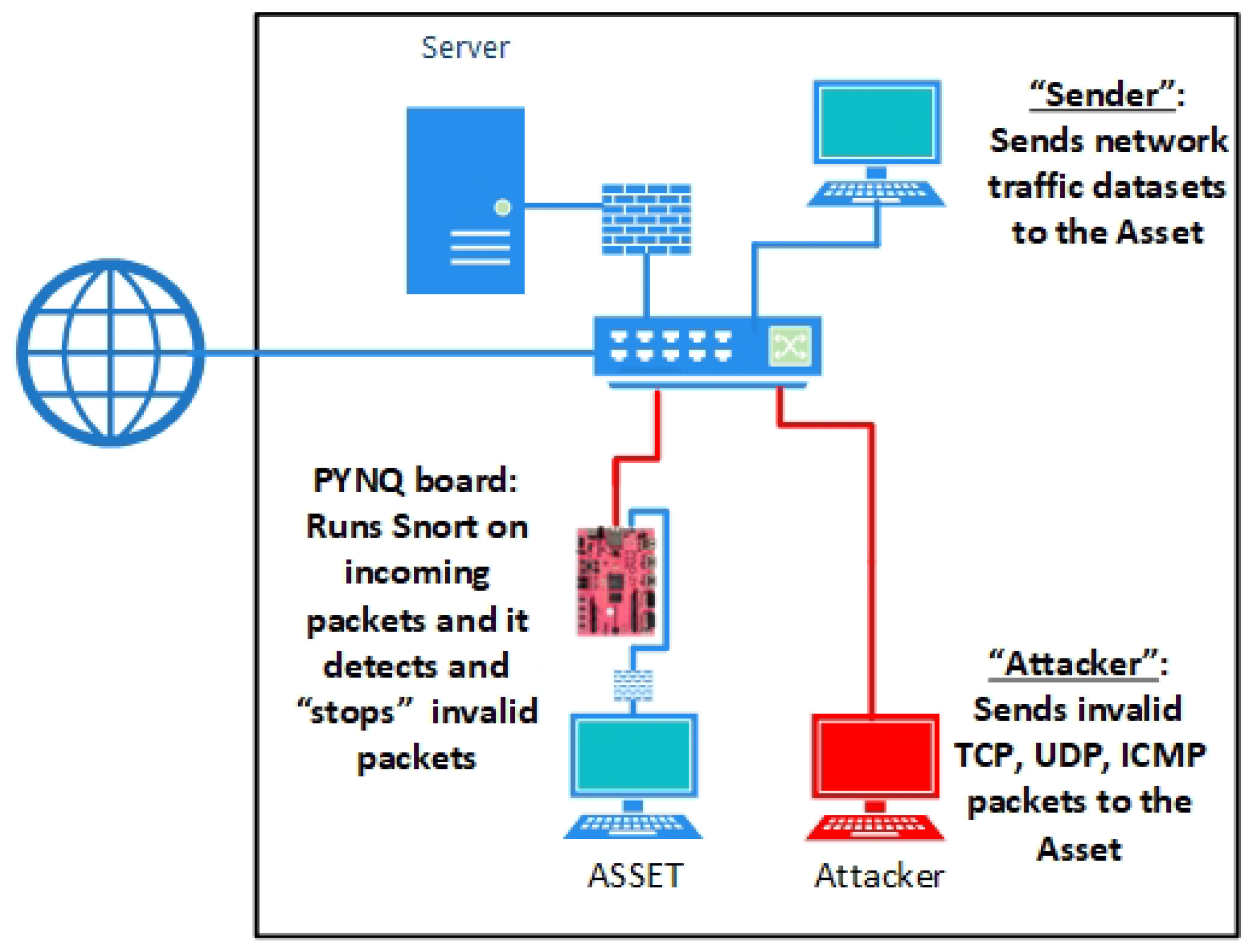 Electronics 11 01944 g007 550