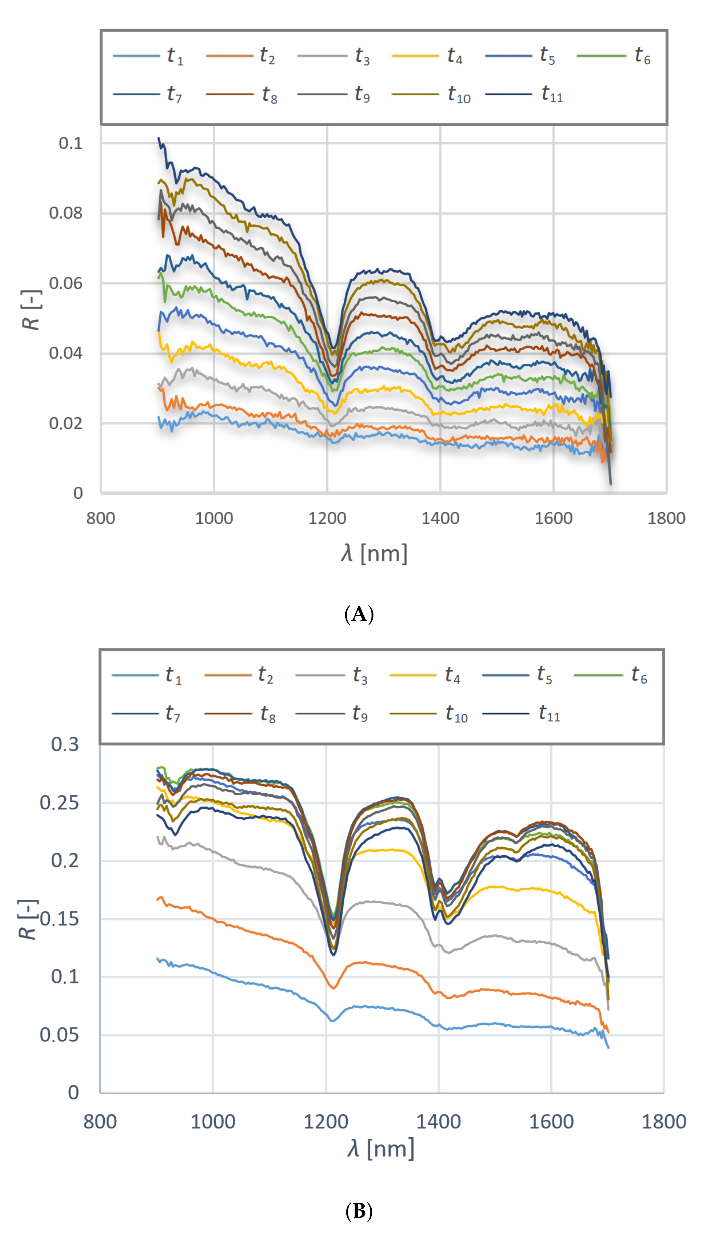 Electronics 11 01945 g002 550